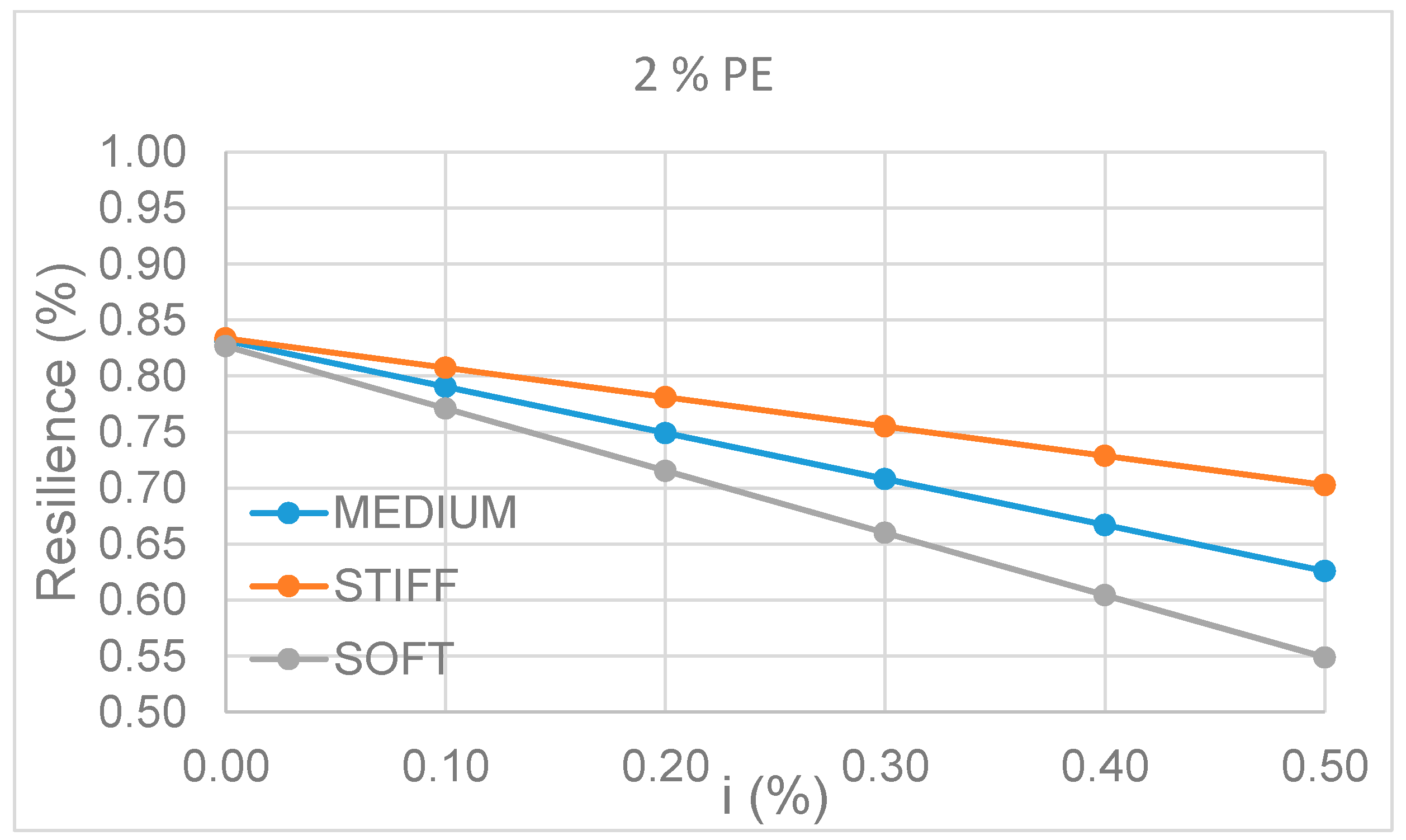 Infrastructures 05 00090 g009 550
