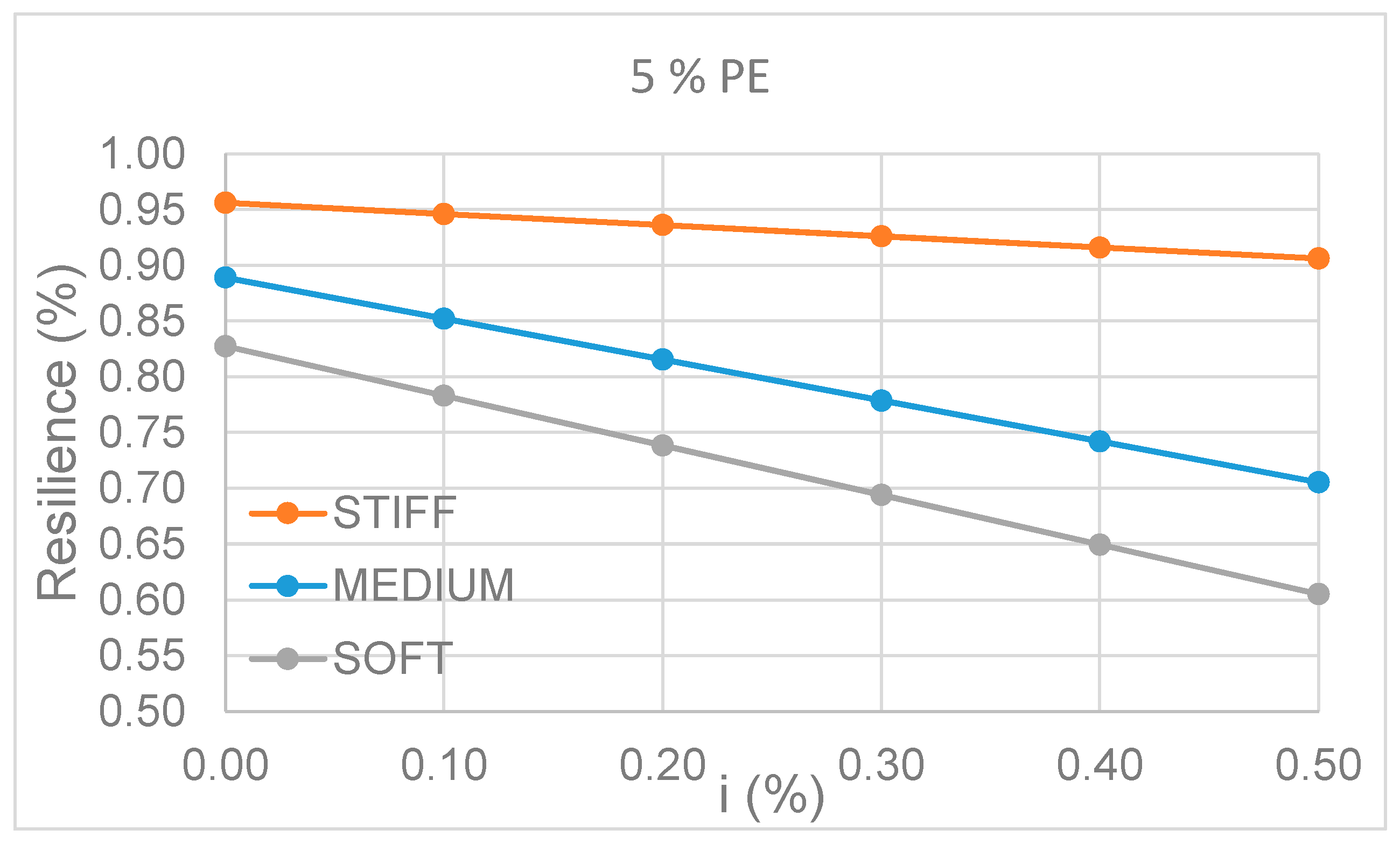 Infrastructures 05 00090 g010 550