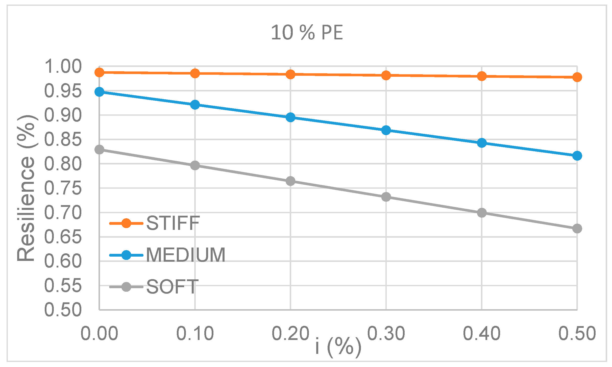 Infrastructures 05 00090 g011 550