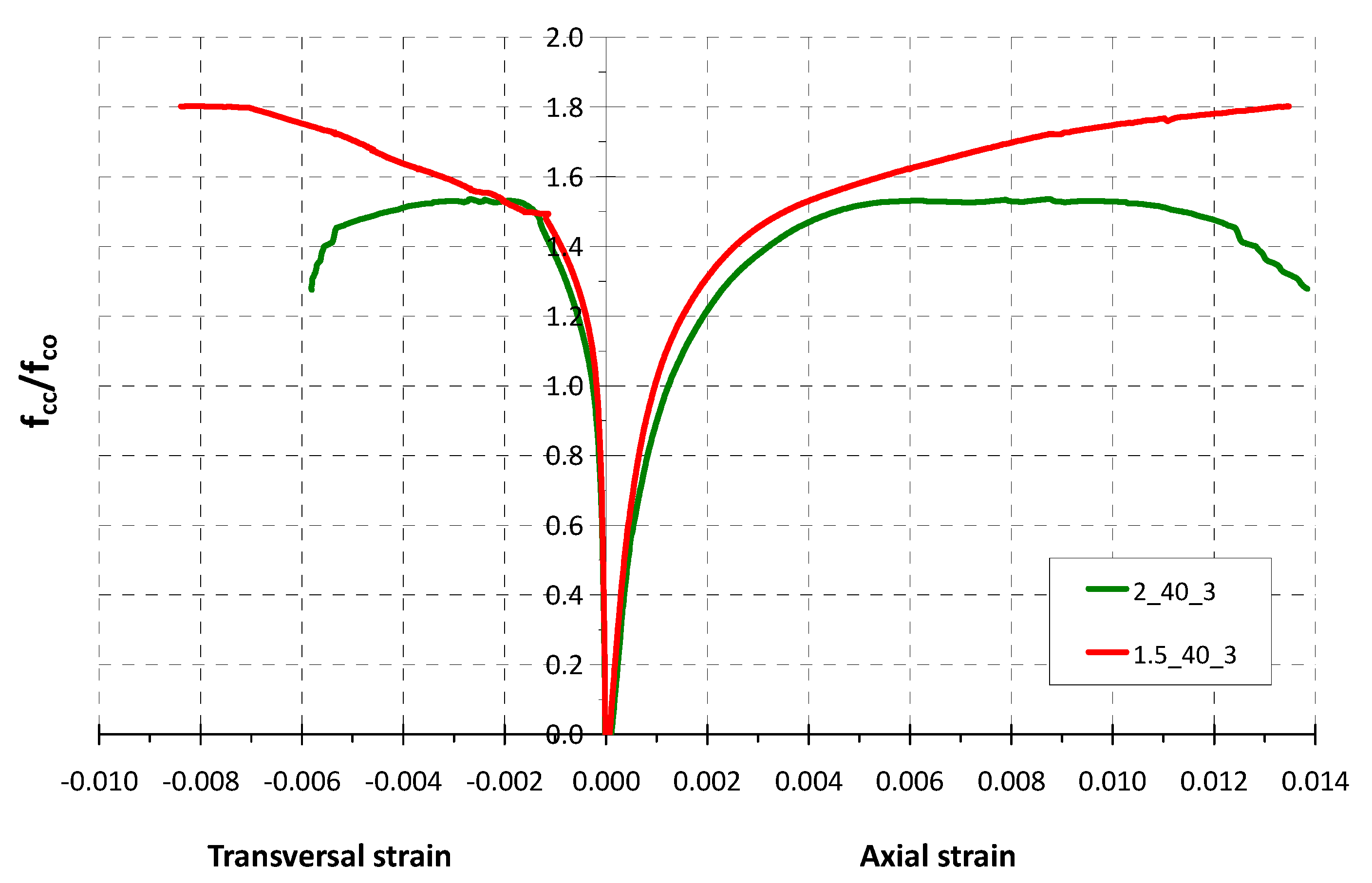 Infrastructures 05 00091 g007 Infrastructures 05 00091 g007