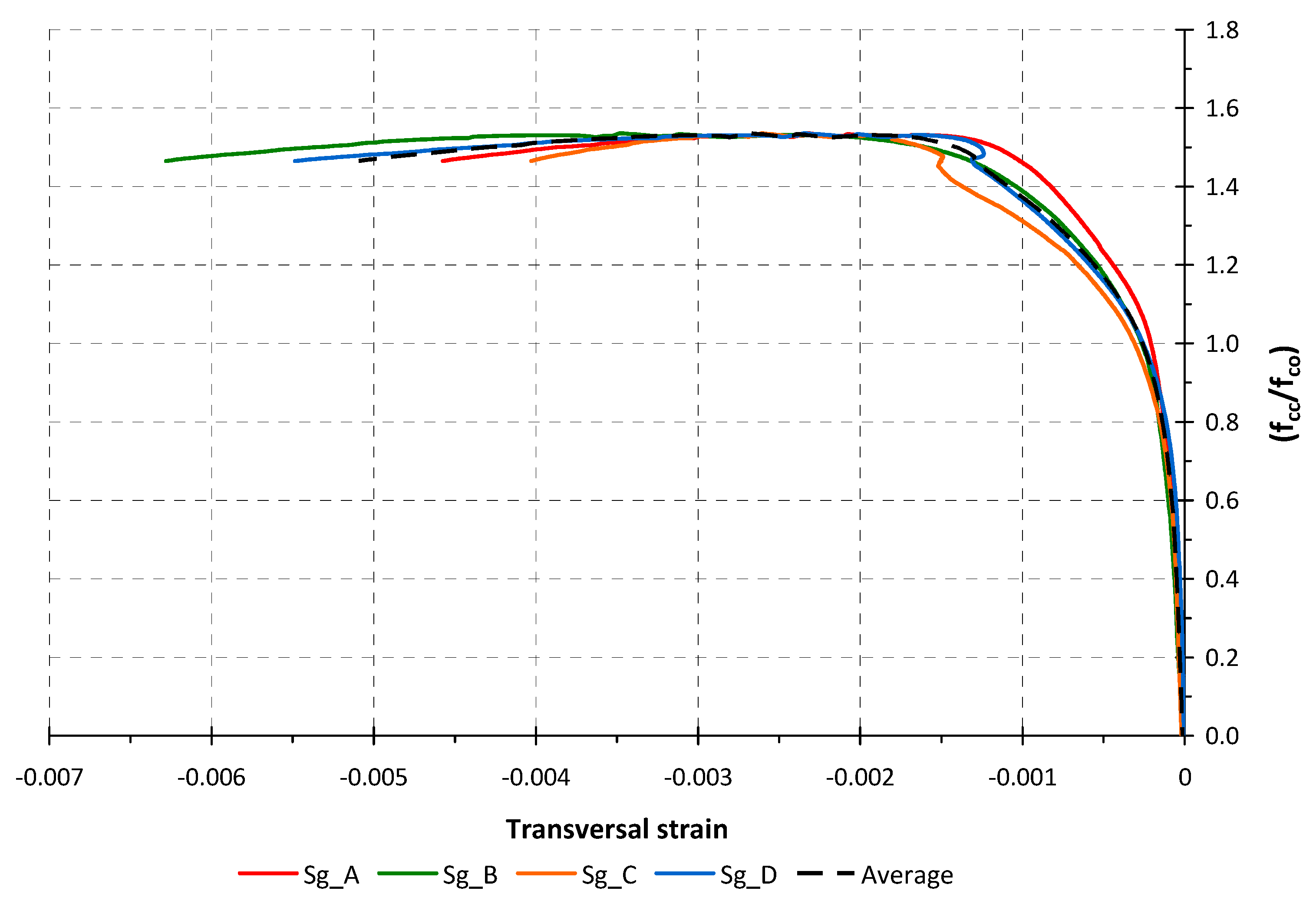 Infrastructures 05 00091 g009 Infrastructures 05 00091 g009