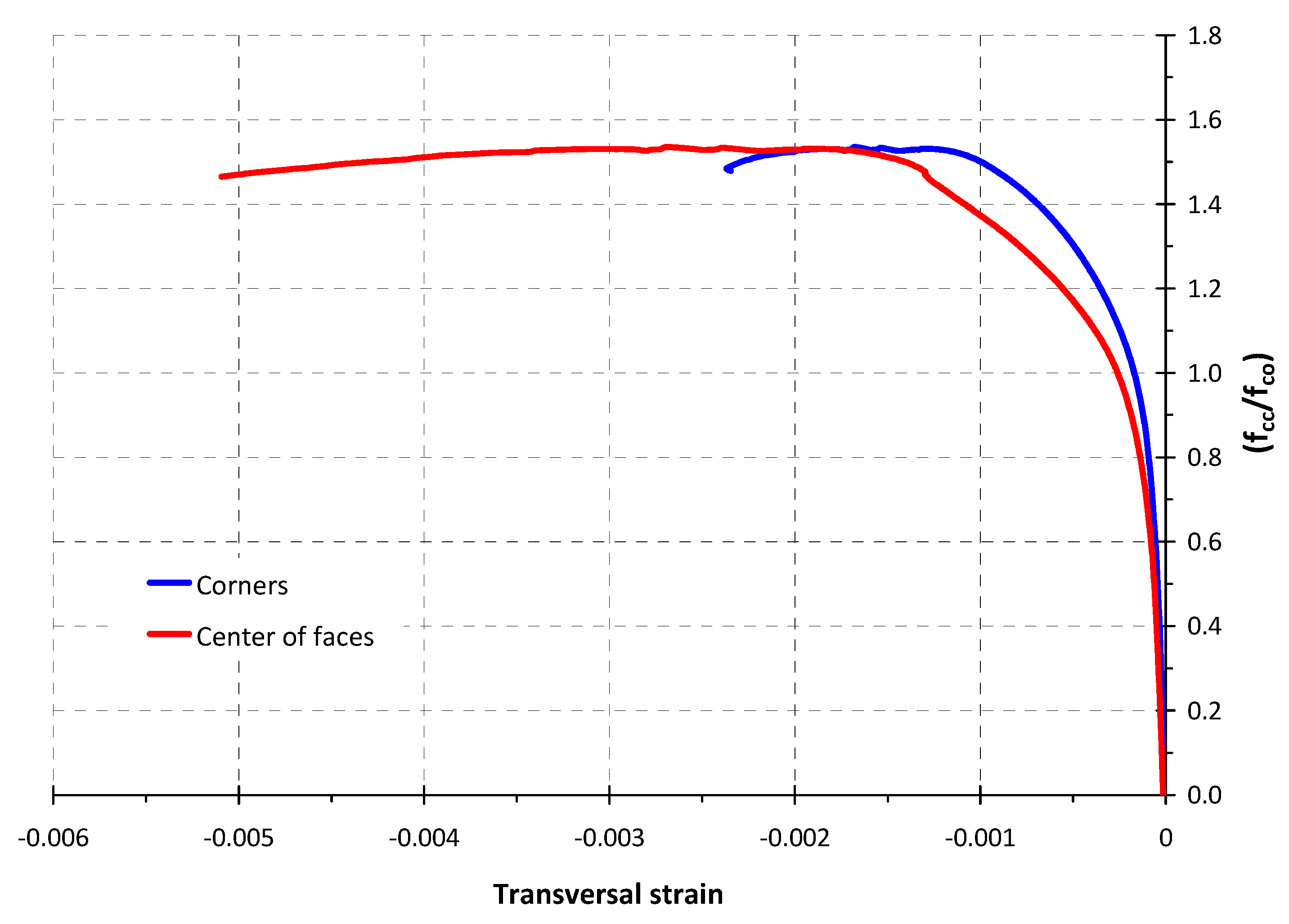 Infrastructures 05 00091 g011 Infrastructures 05 00091 g011