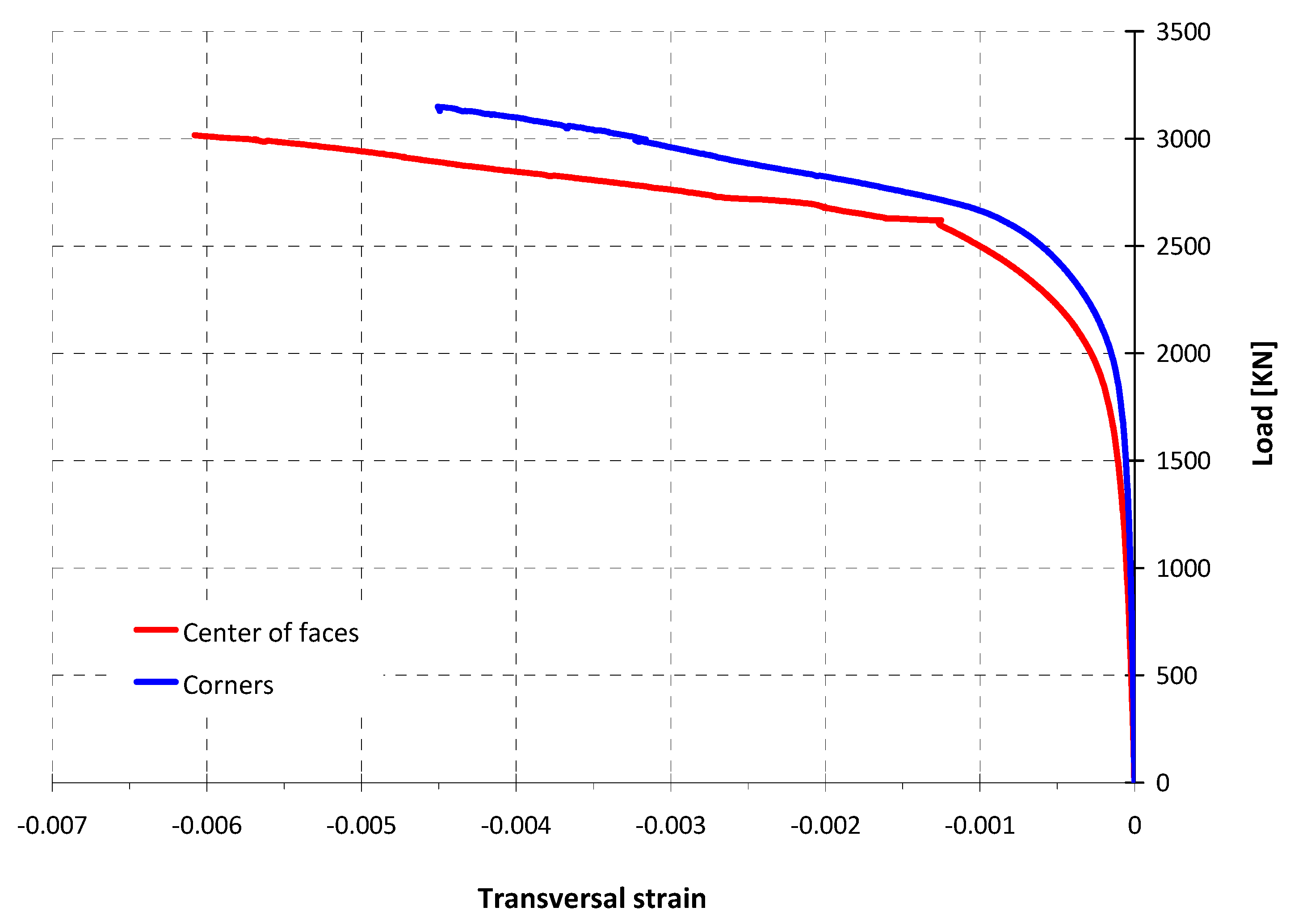 Infrastructures 05 00091 g012 Infrastructures 05 00091 g012