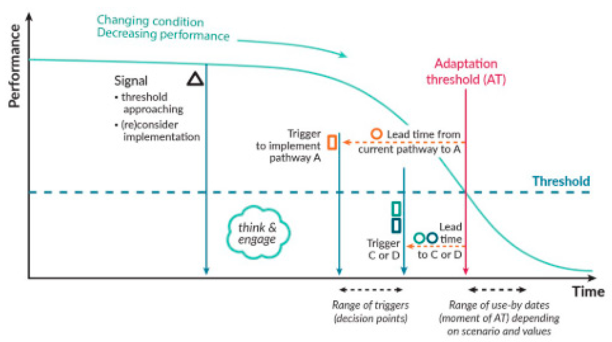 Infrastructures 05 00092 g003