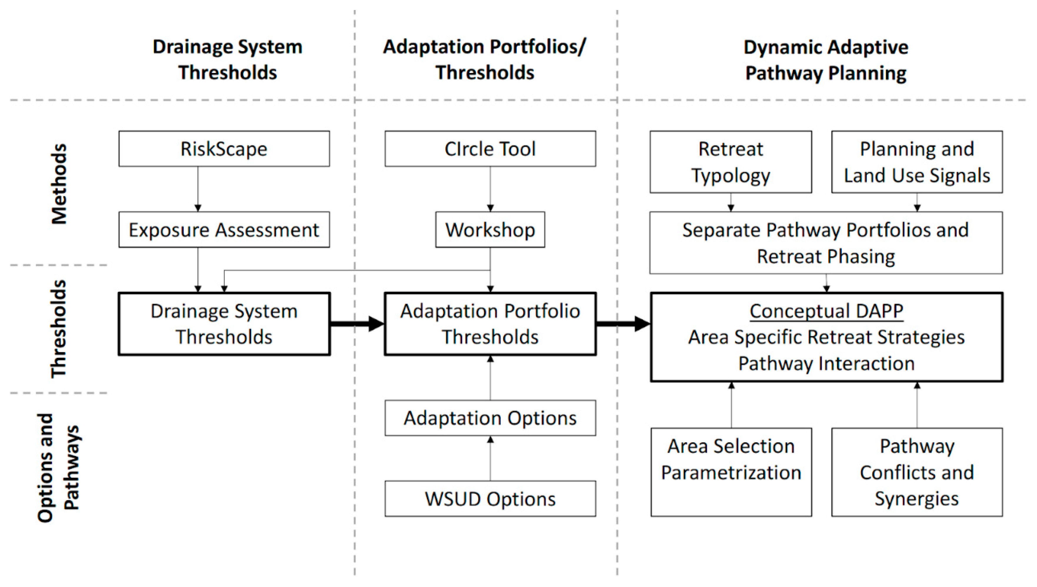 Infrastructures 05 00092 g004