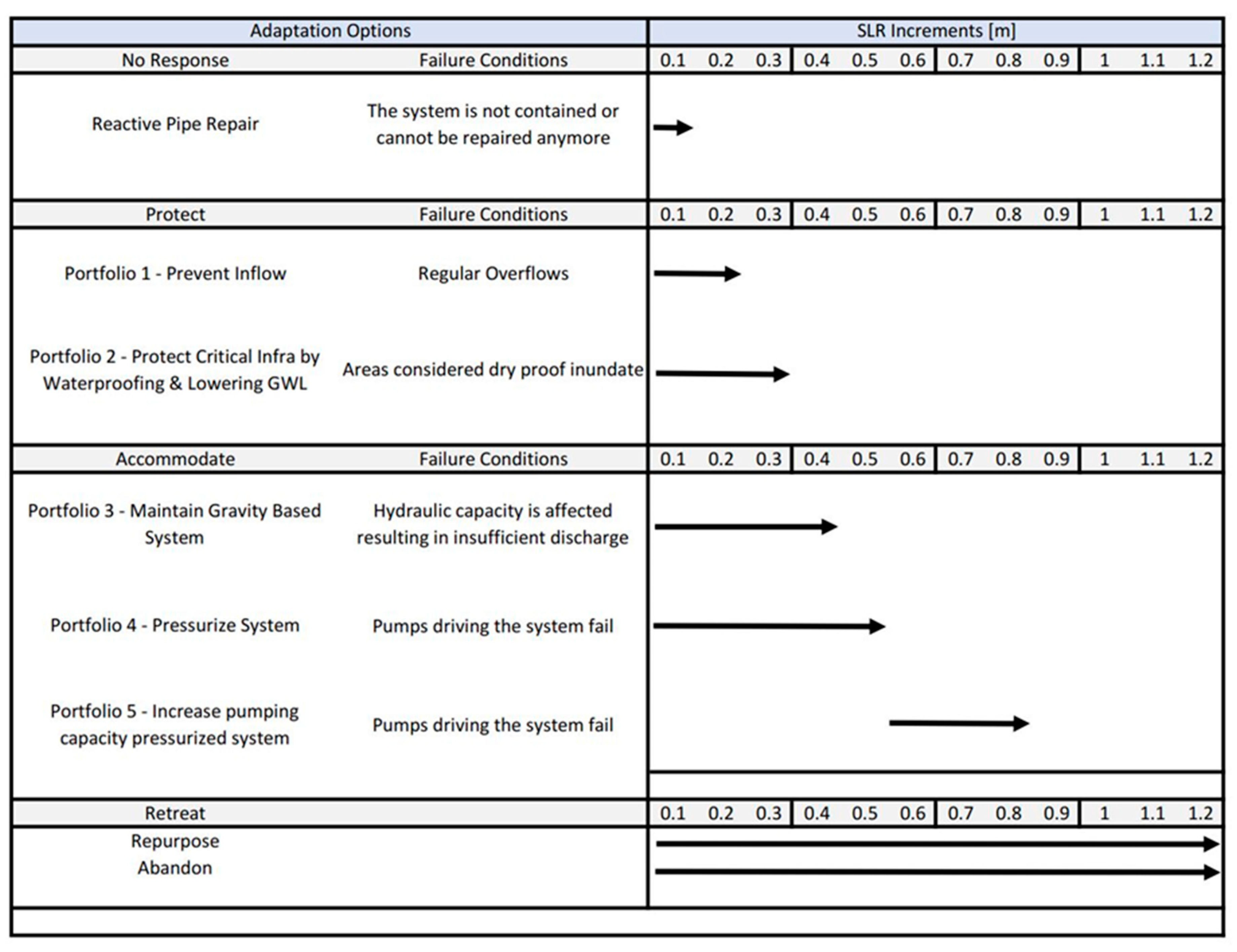 Infrastructures 05 00092 g005