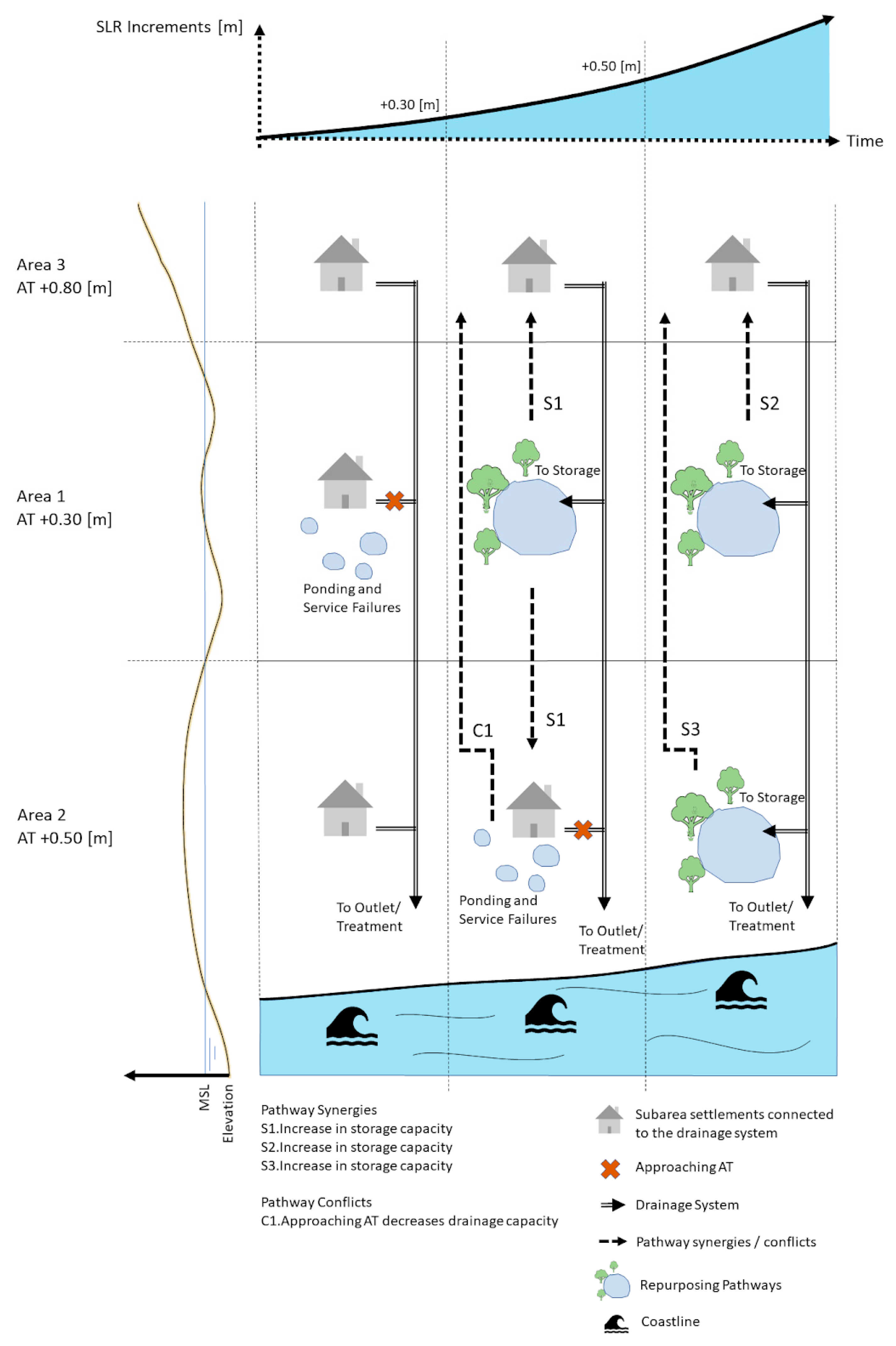 Infrastructures 05 00092 g007