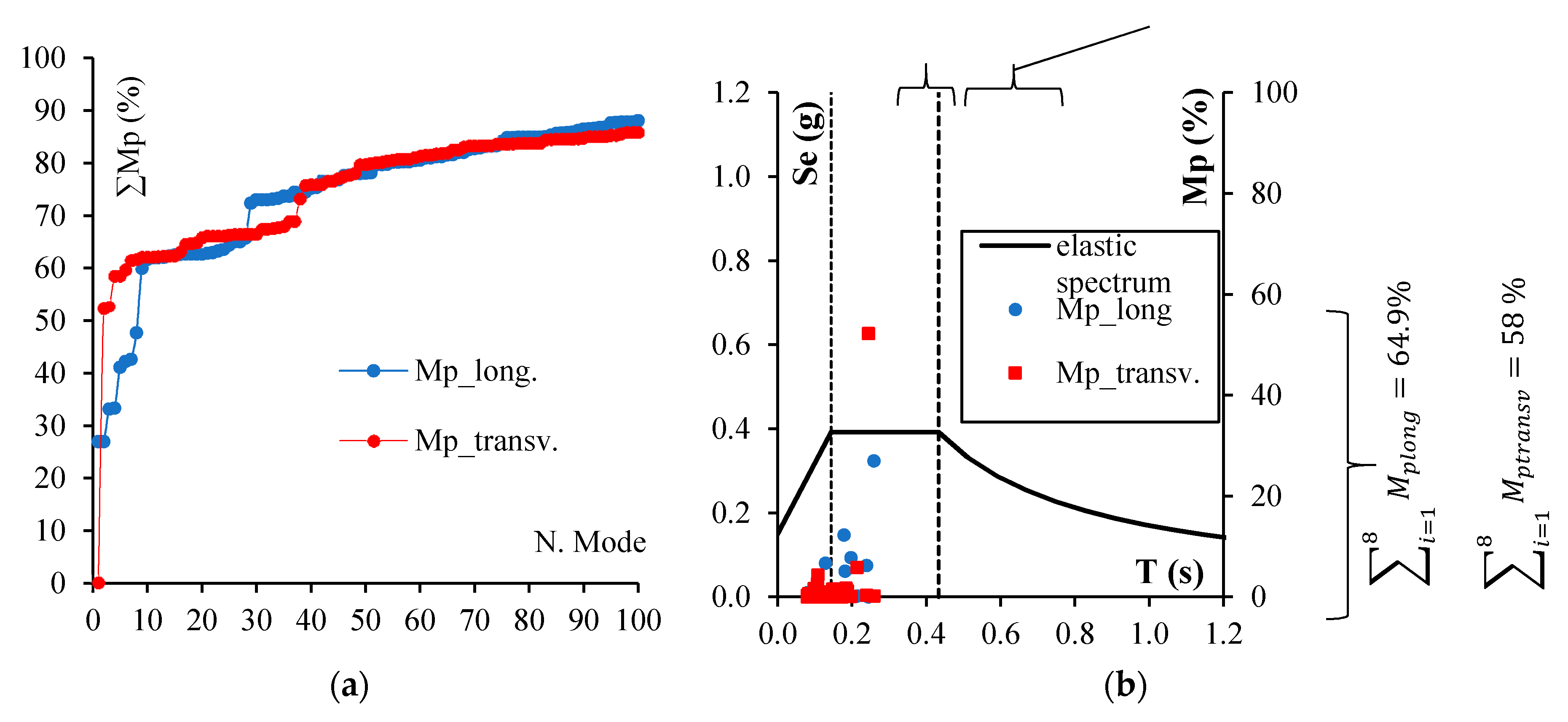 Infrastructures 05 00093 g006
