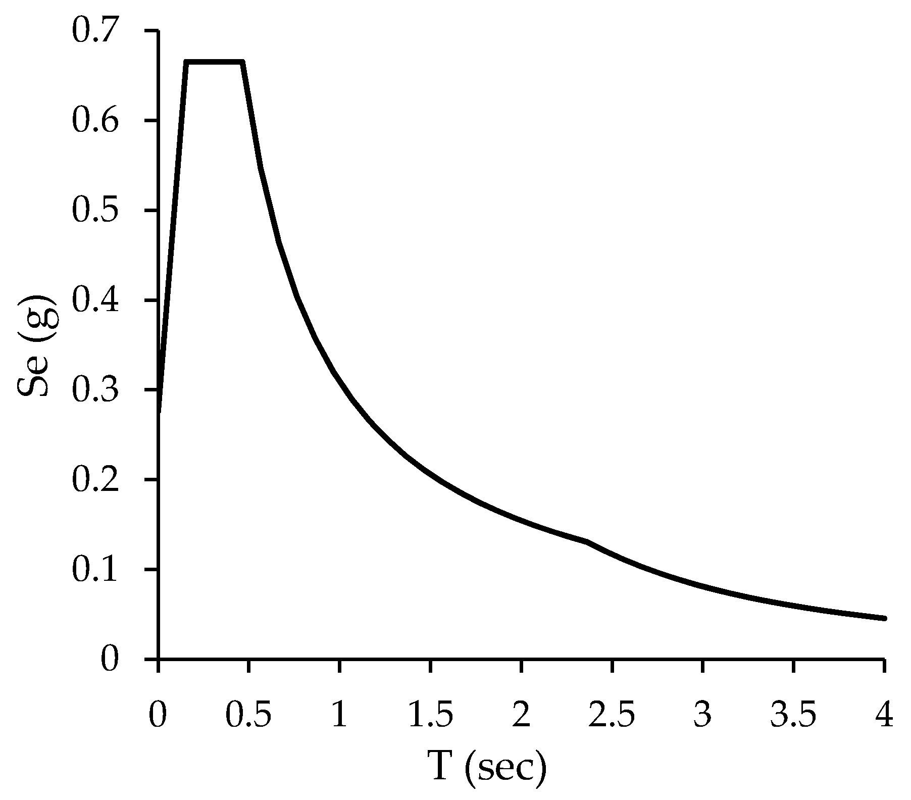 Infrastructures 05 00093 g007