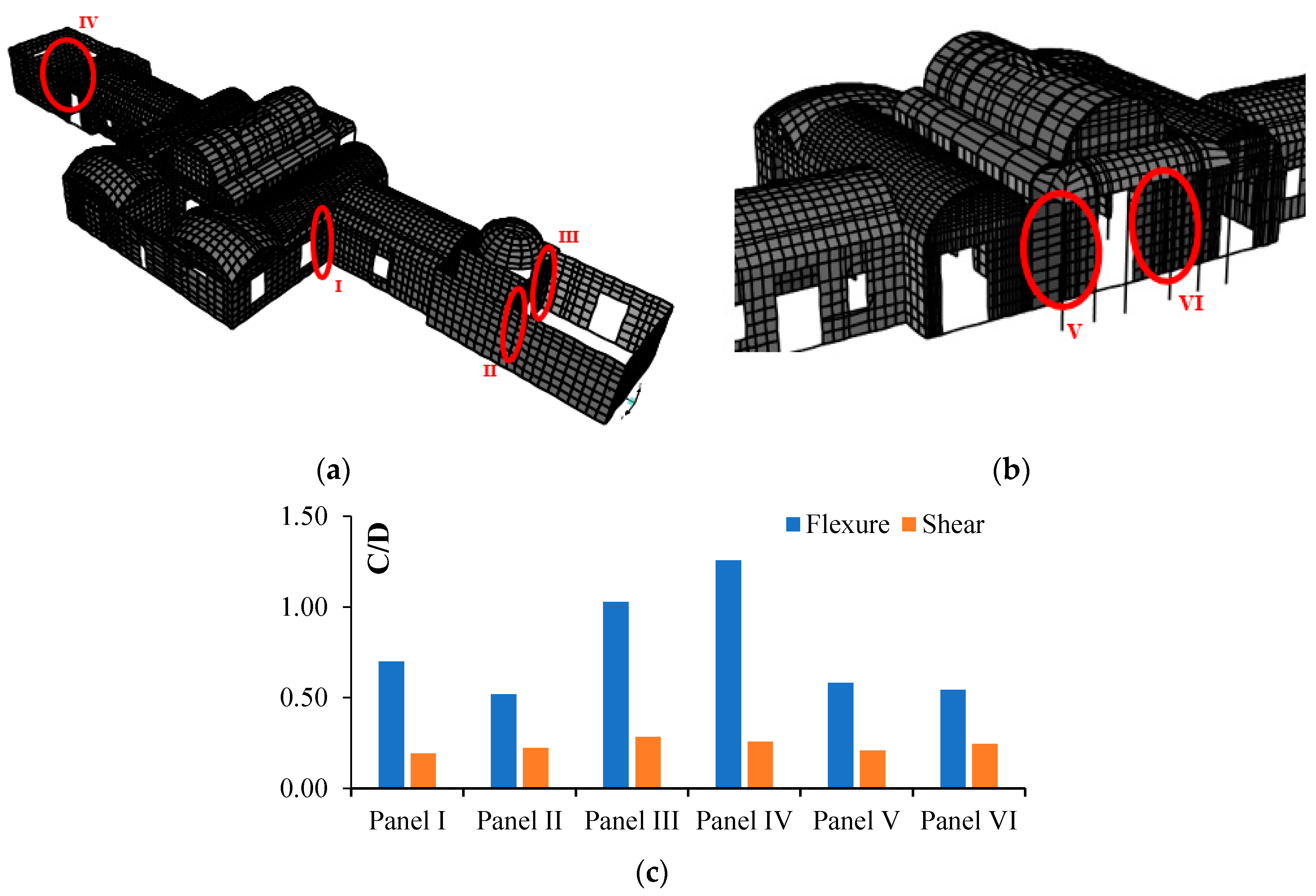 Infrastructures 05 00093 g008