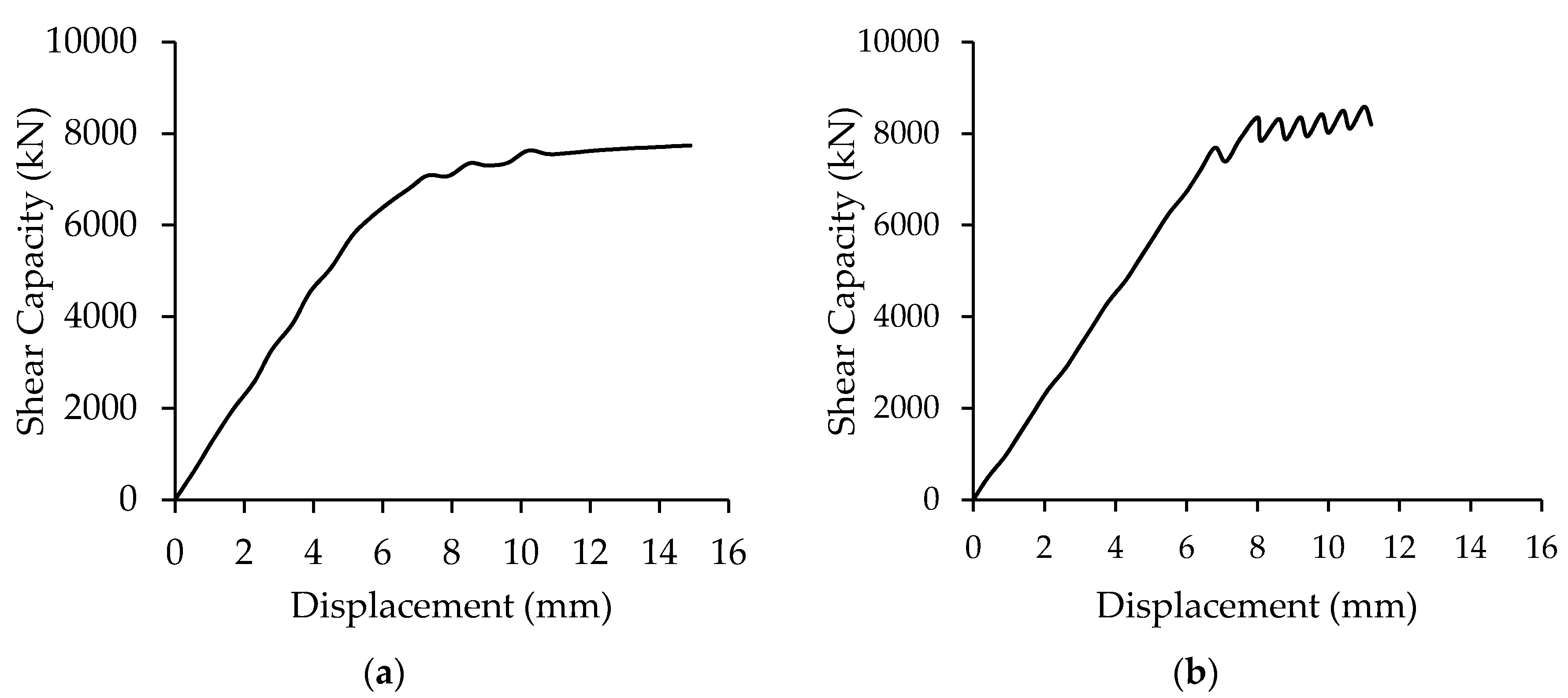 Infrastructures 05 00093 g009