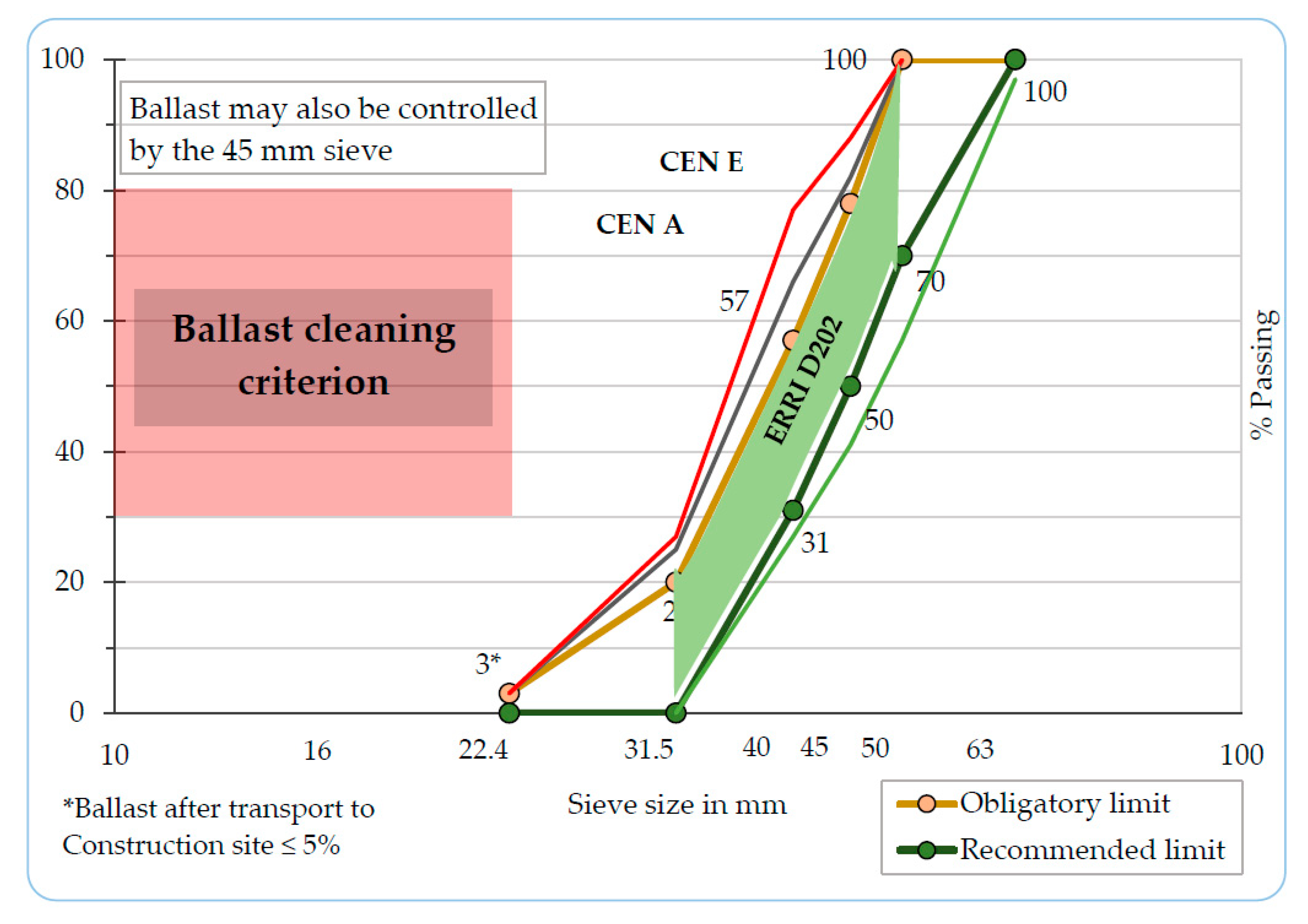Infrastructures 05 00094 g002