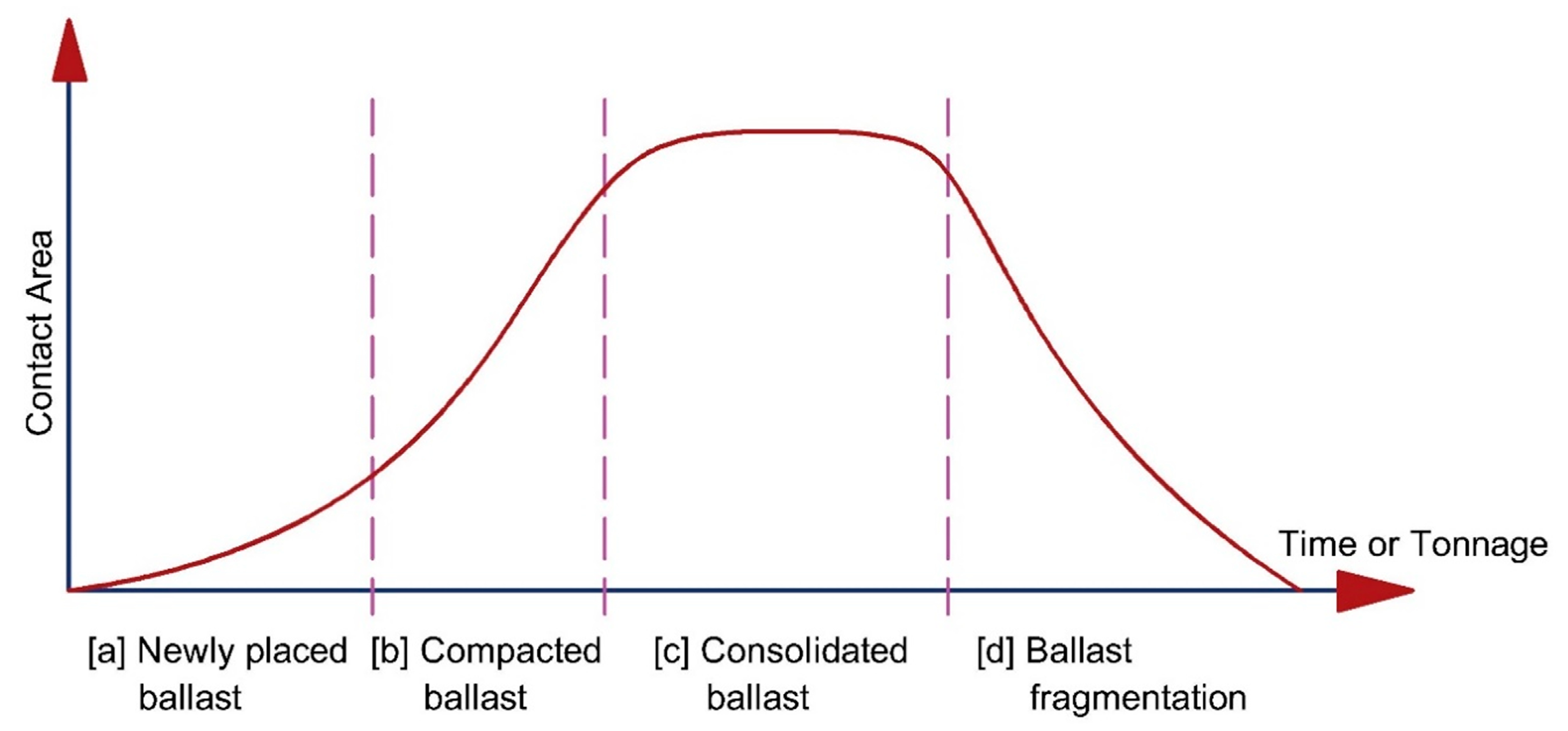 Infrastructures 05 00094 g005