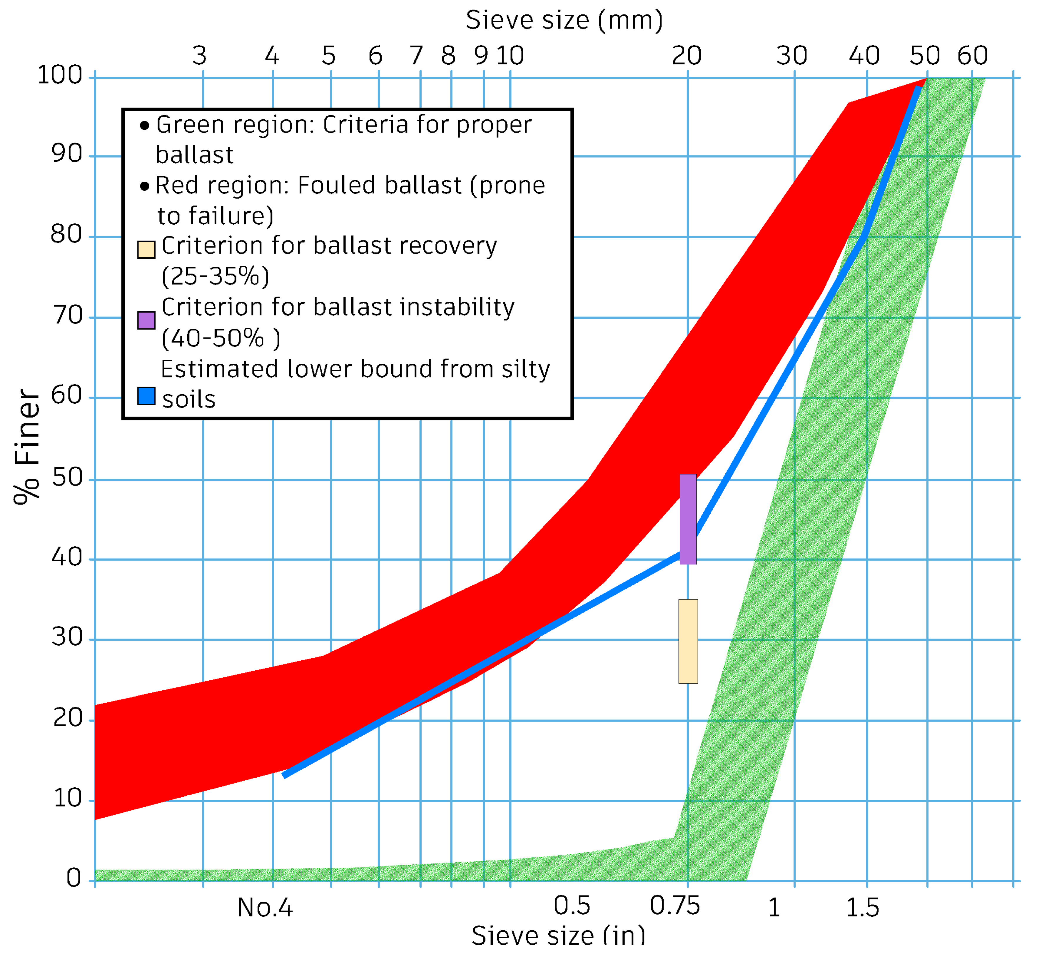Infrastructures 05 00094 g006