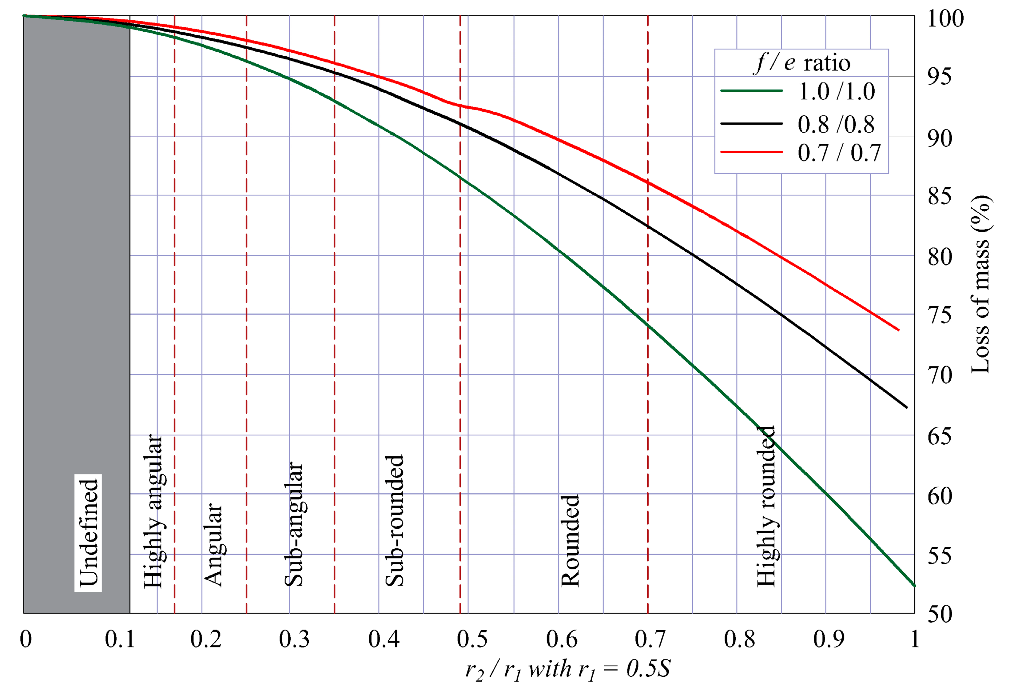 Infrastructures 05 00094 g008