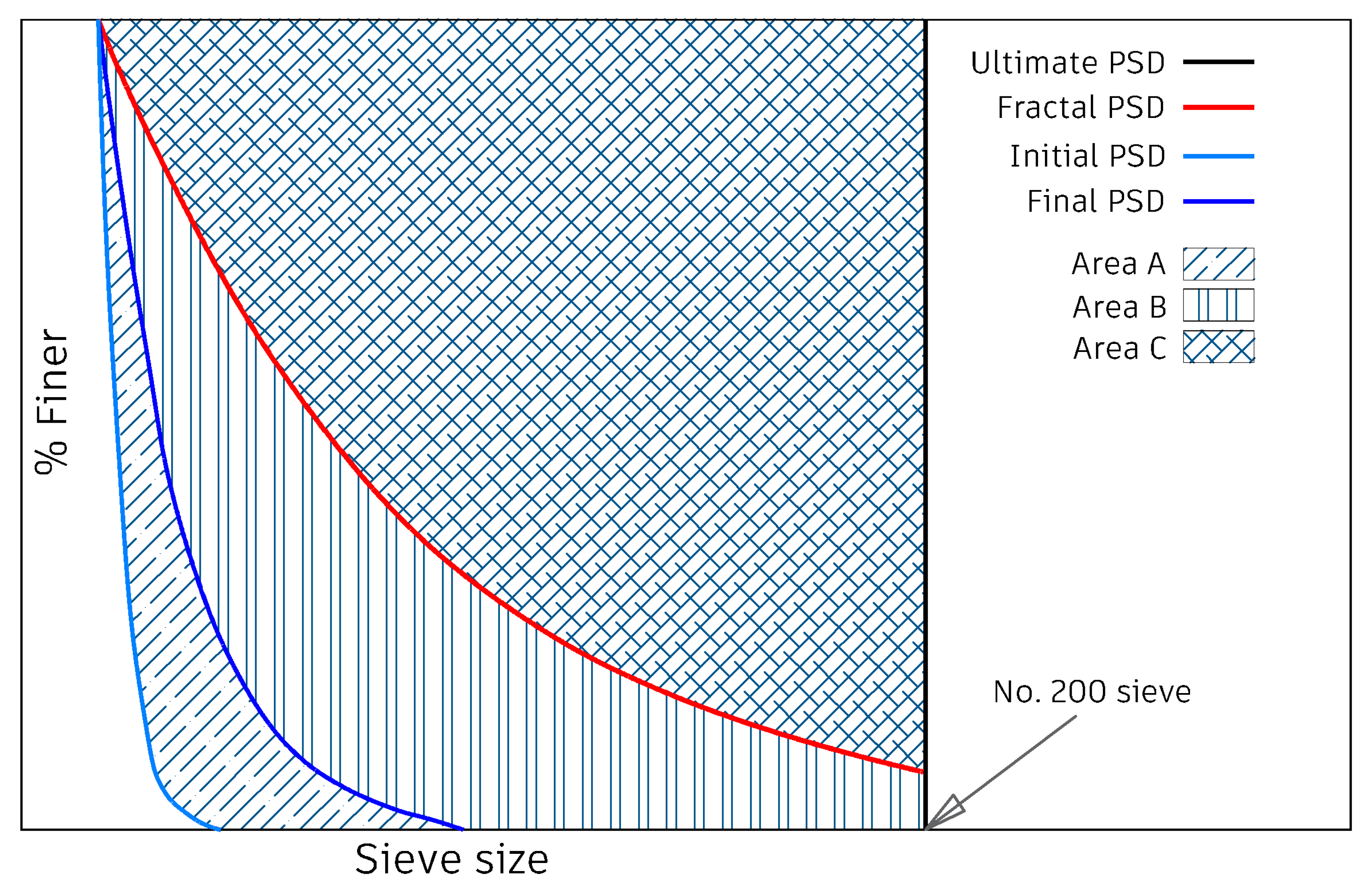 Infrastructures 05 00094 g010
