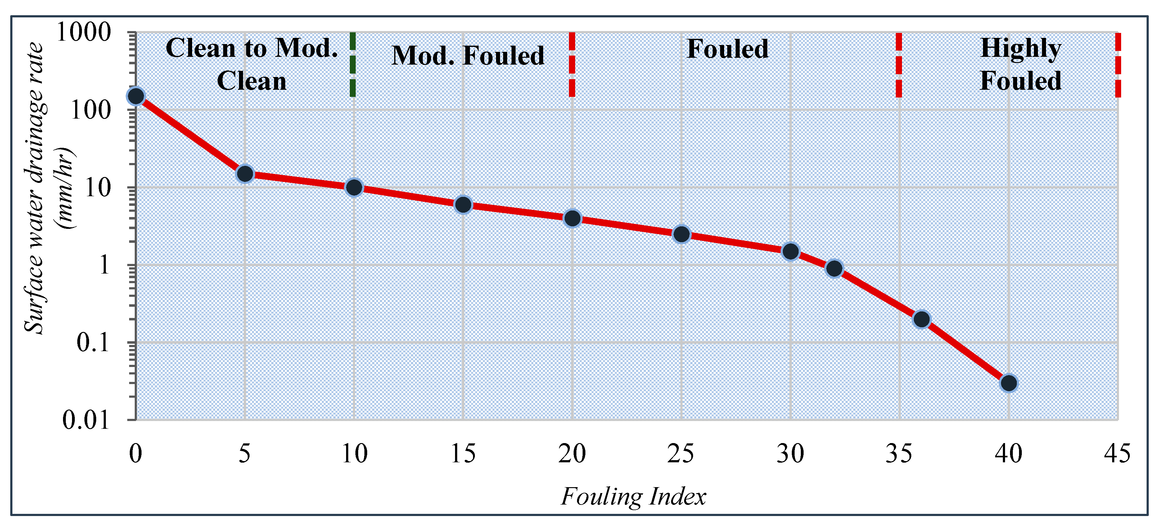 Infrastructures 05 00094 g012