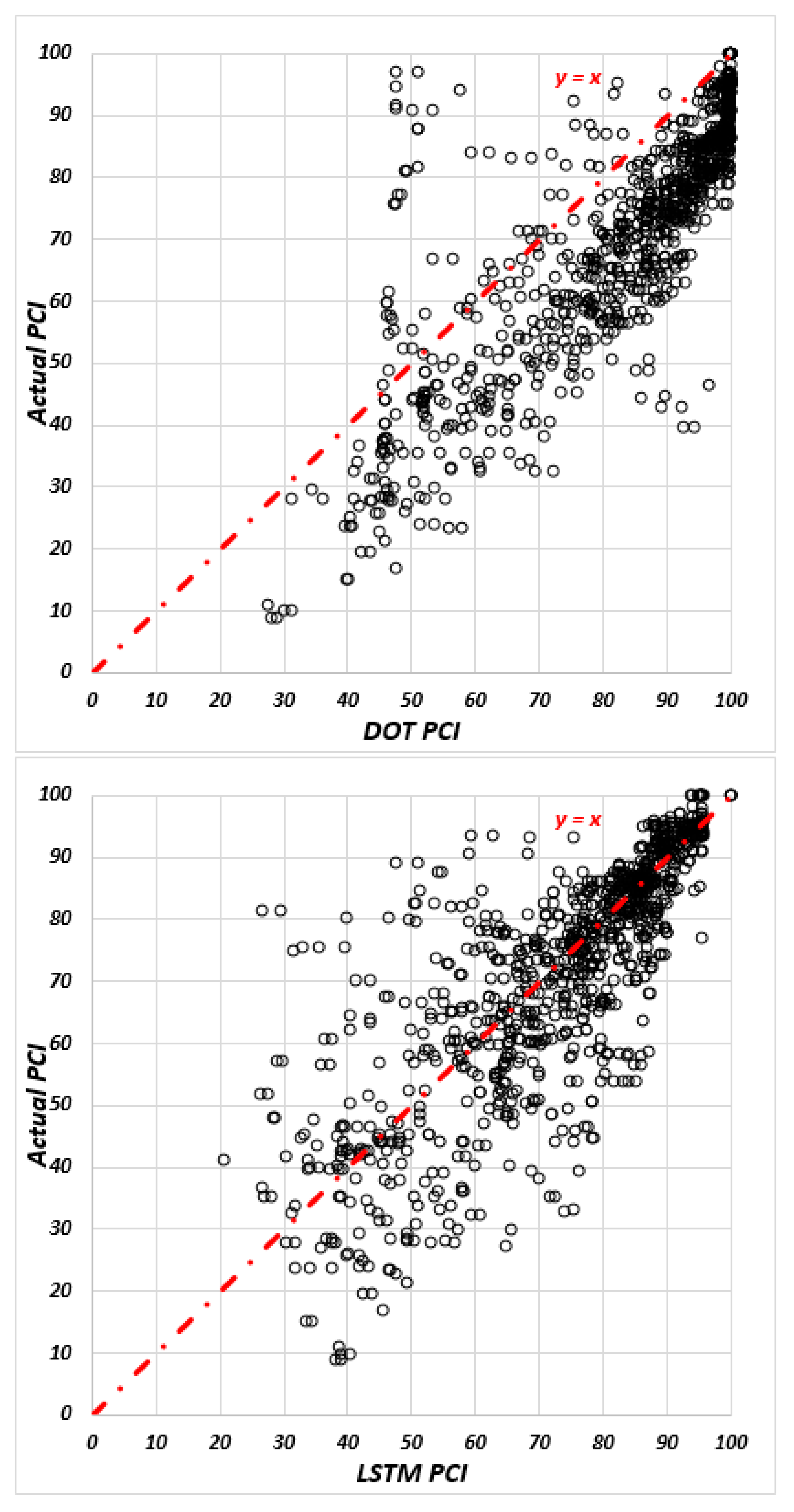 Infrastructures 05 00095 g004
