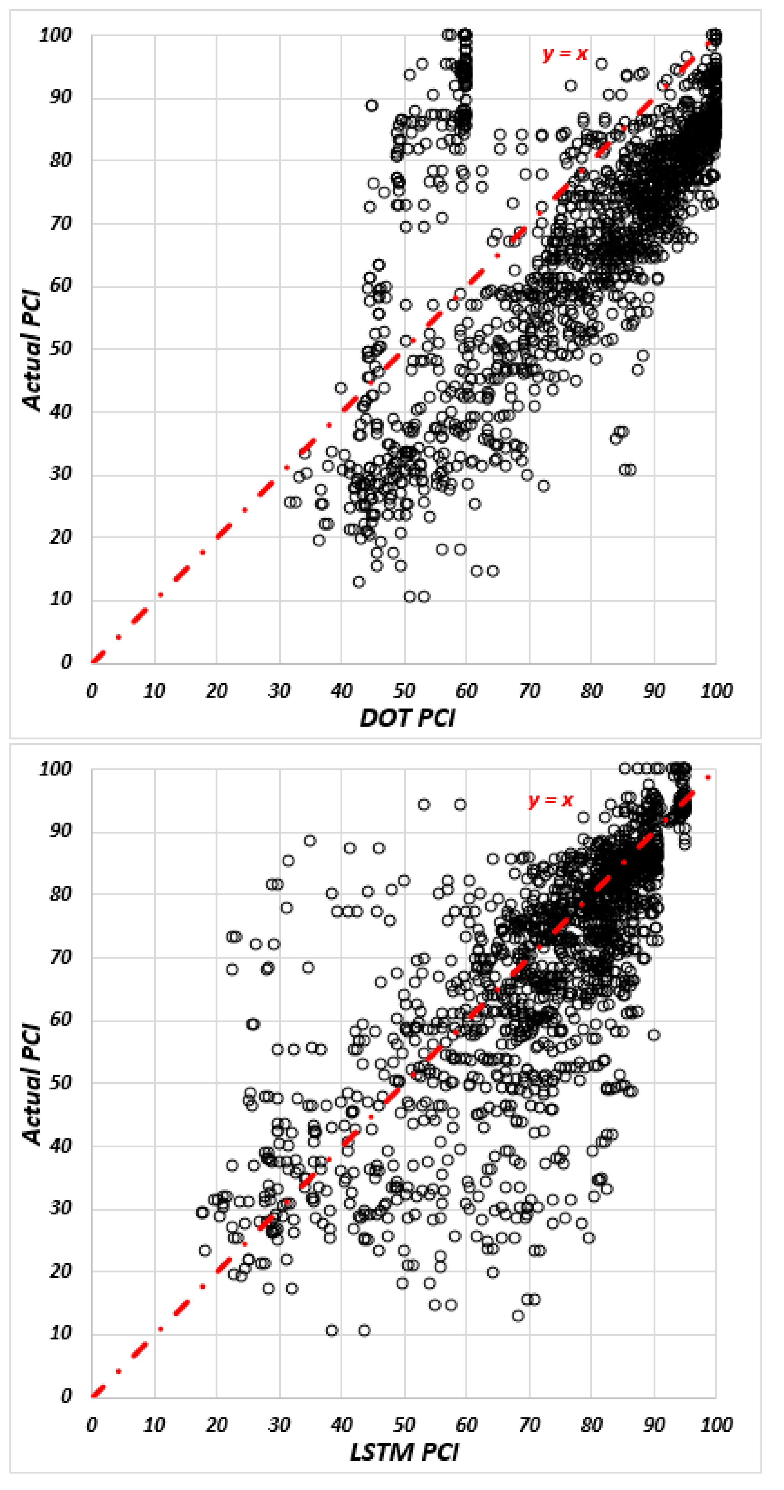 Infrastructures 05 00095 g006