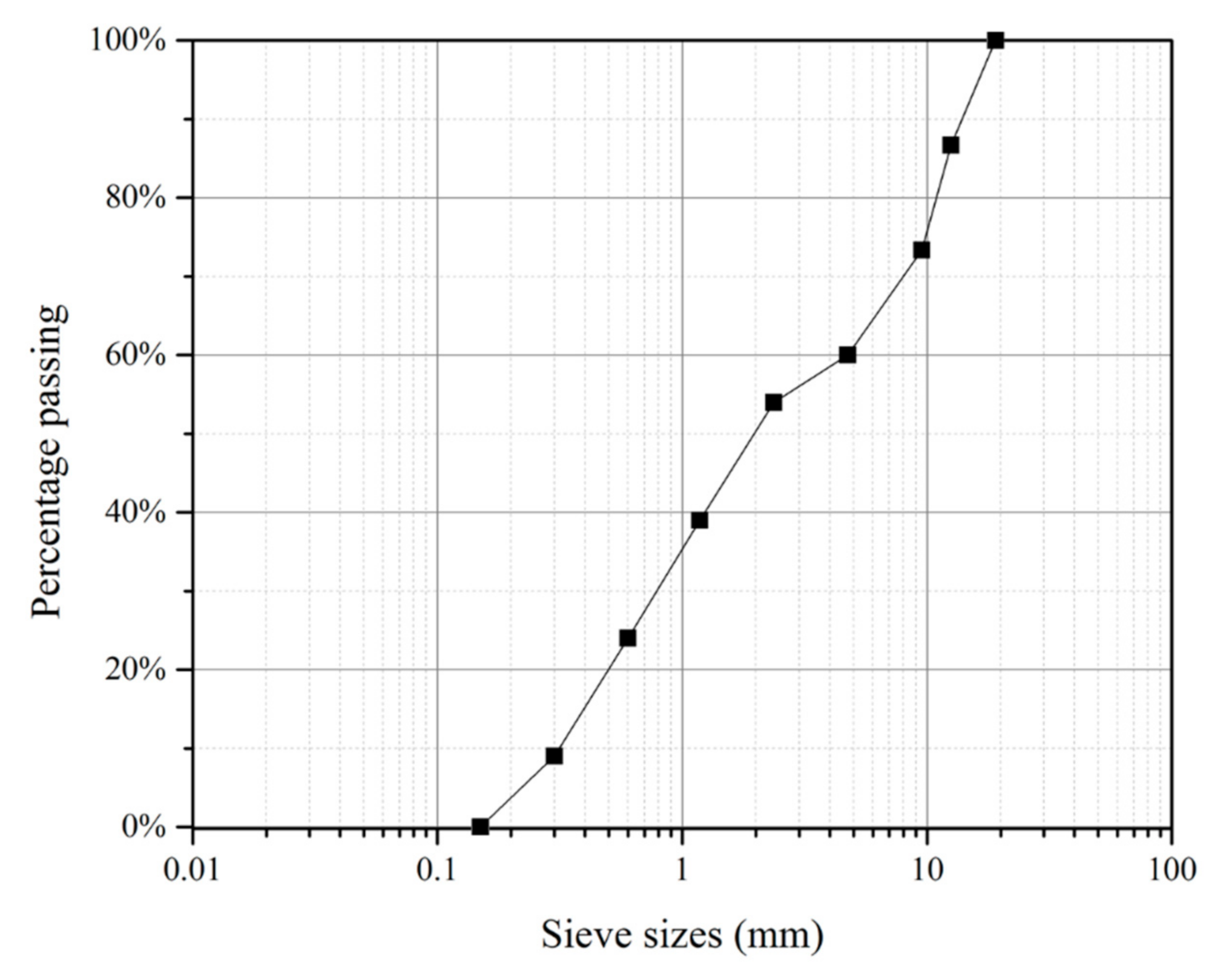 Infrastructures 05 00096 g001 Infrastructures 05 00096 g001