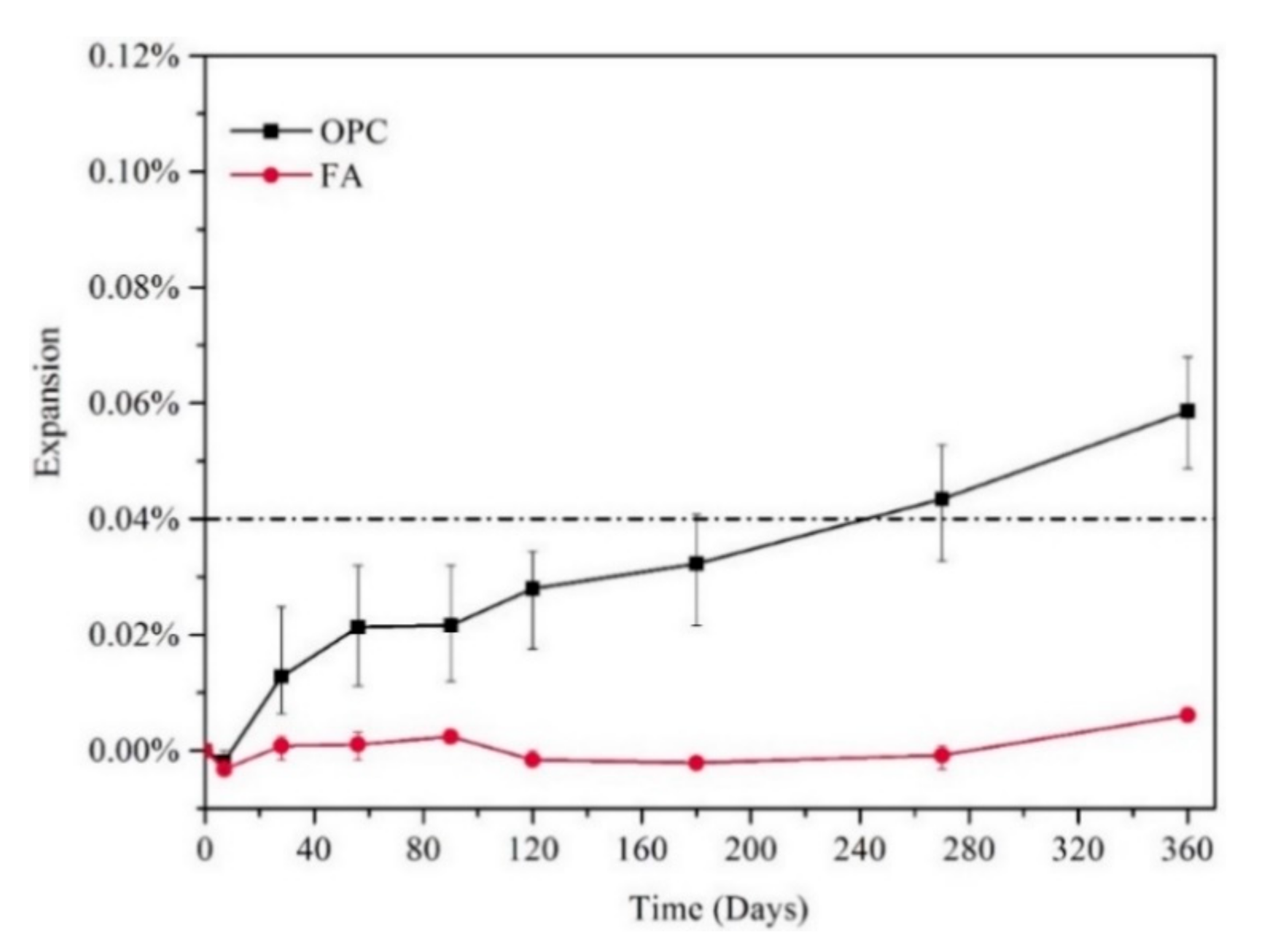 Infrastructures 05 00096 g002 Infrastructures 05 00096 g002