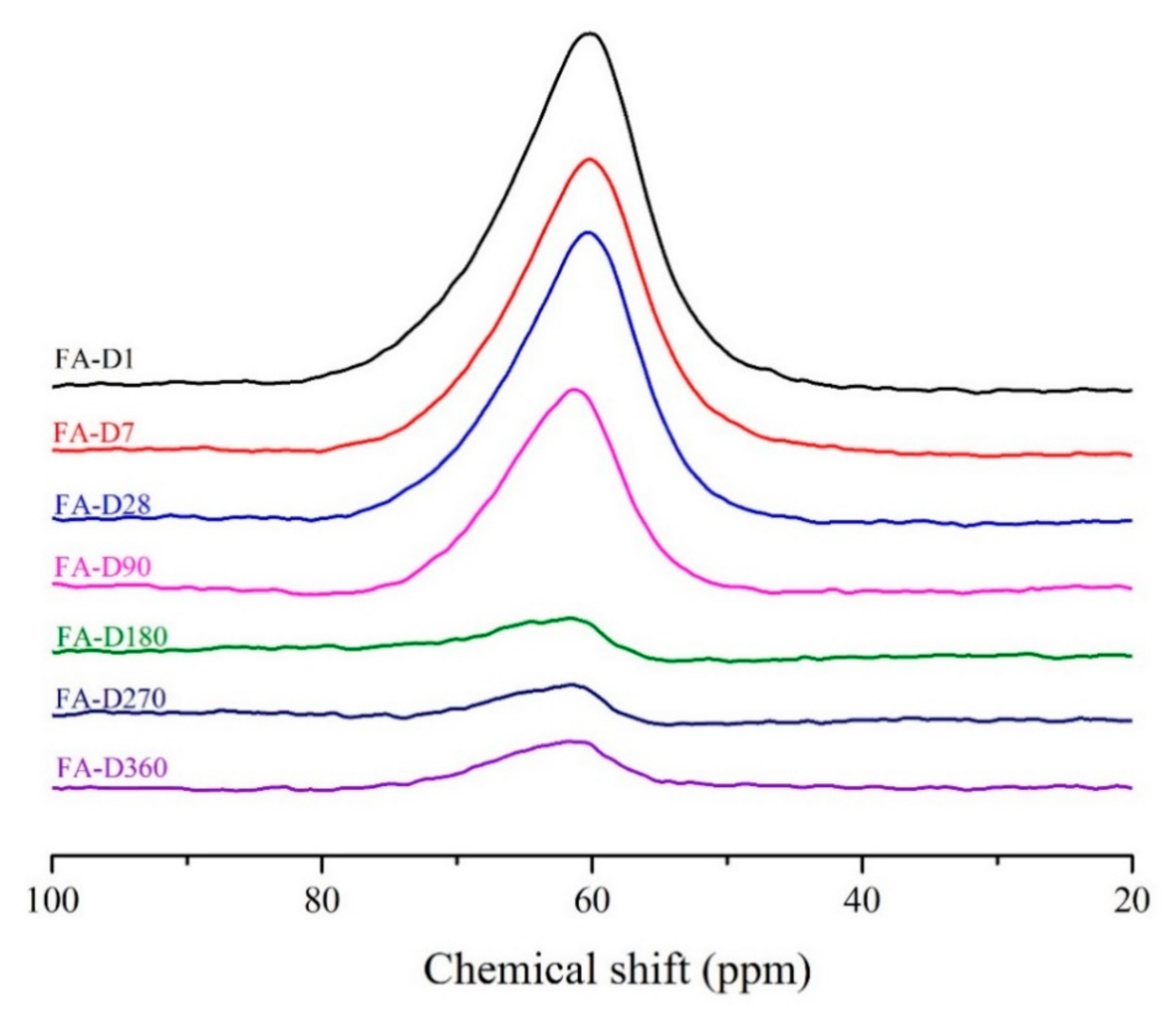 Infrastructures 05 00096 g007 Infrastructures 05 00096 g007