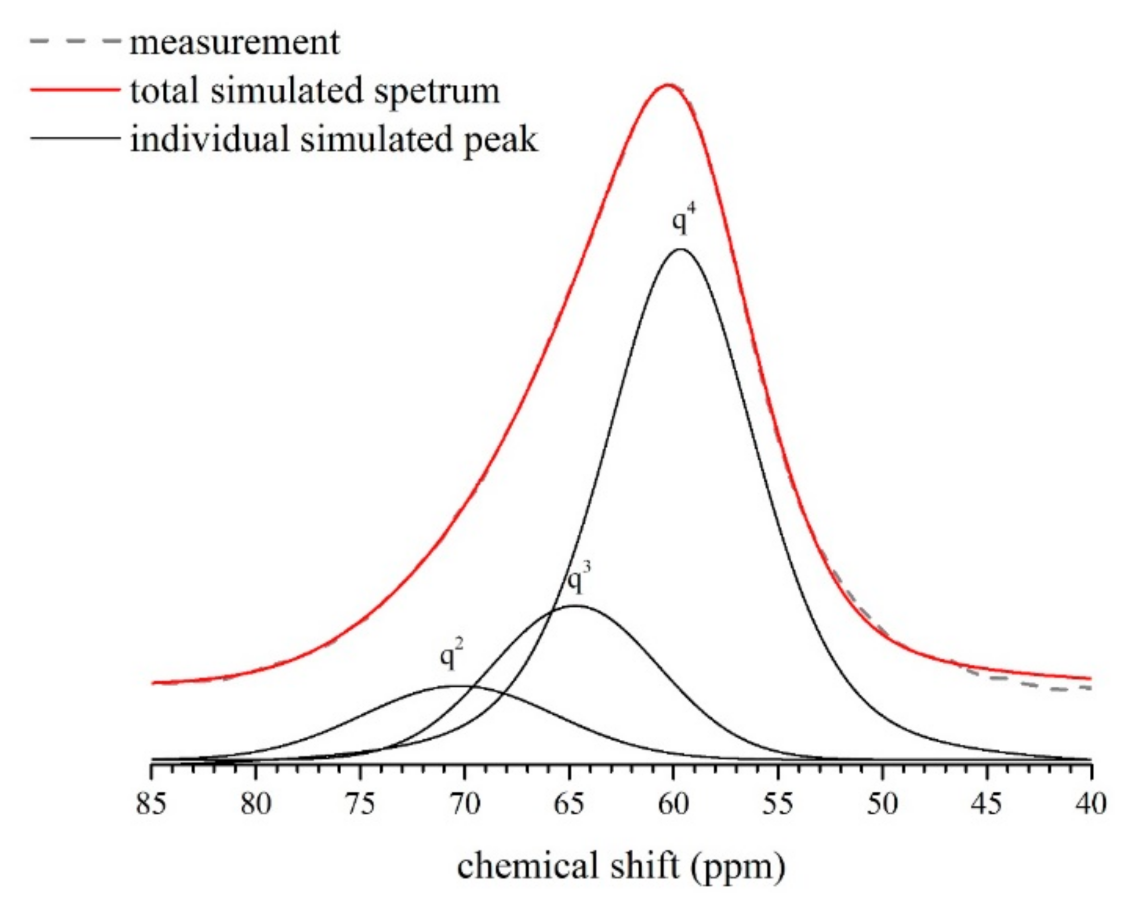 Infrastructures 05 00096 g008 Infrastructures 05 00096 g008