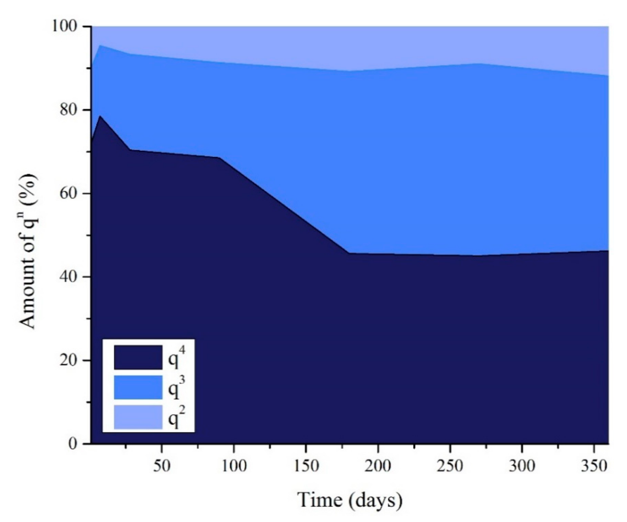 Infrastructures 05 00096 g009 Infrastructures 05 00096 g009