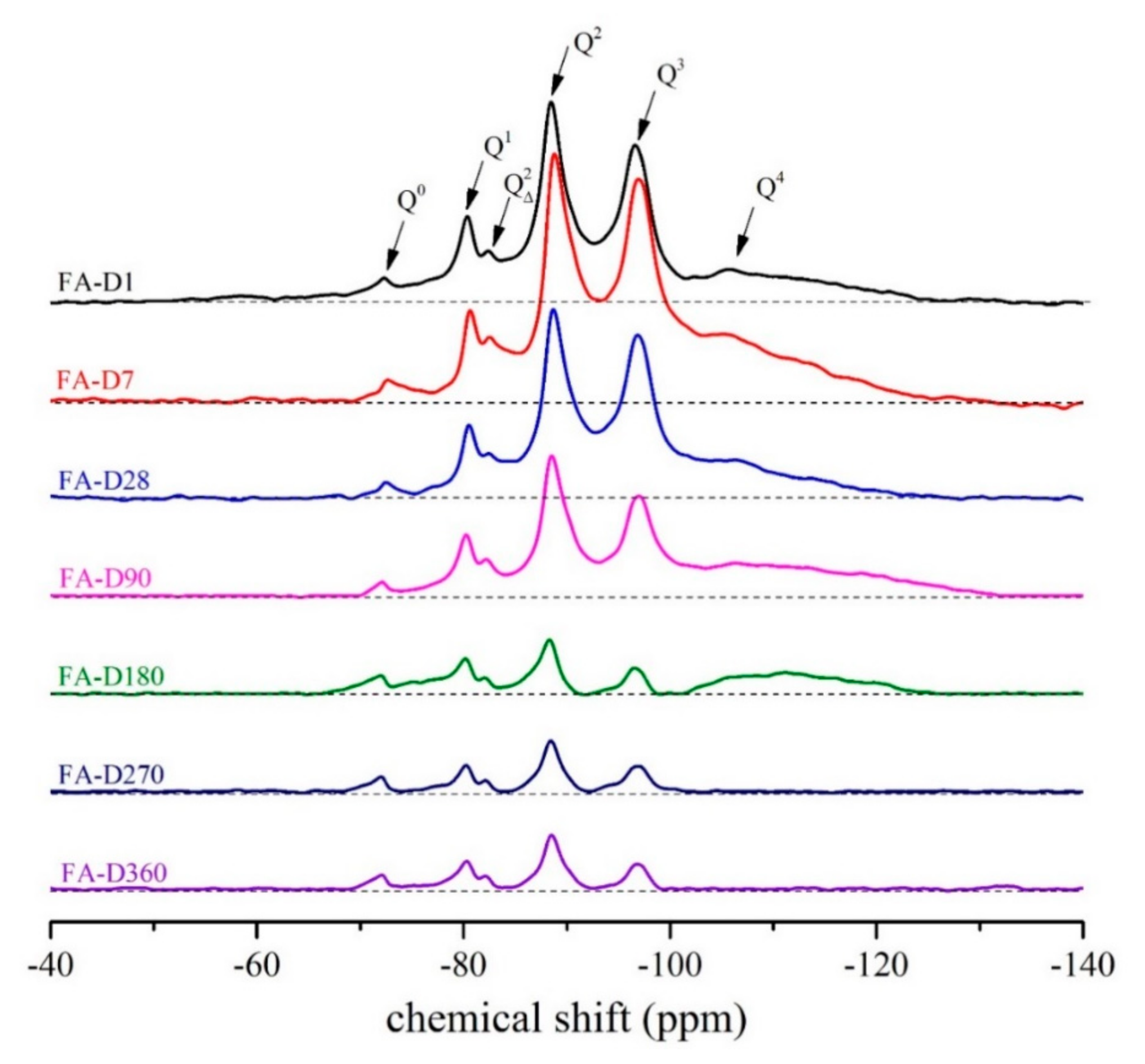 Infrastructures 05 00096 g010 Infrastructures 05 00096 g010