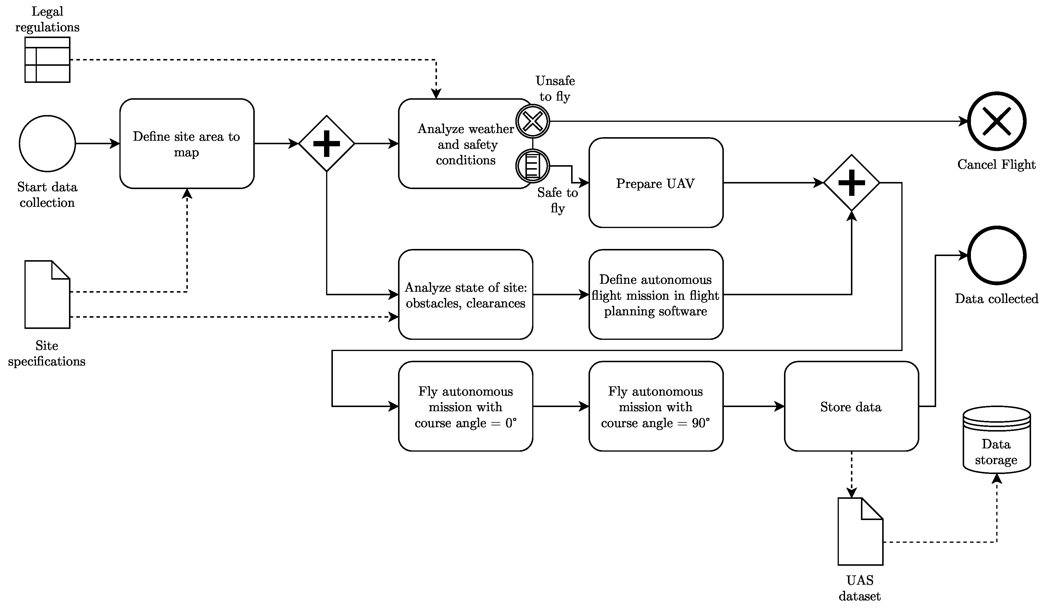 Infrastructures 05 00098 g002