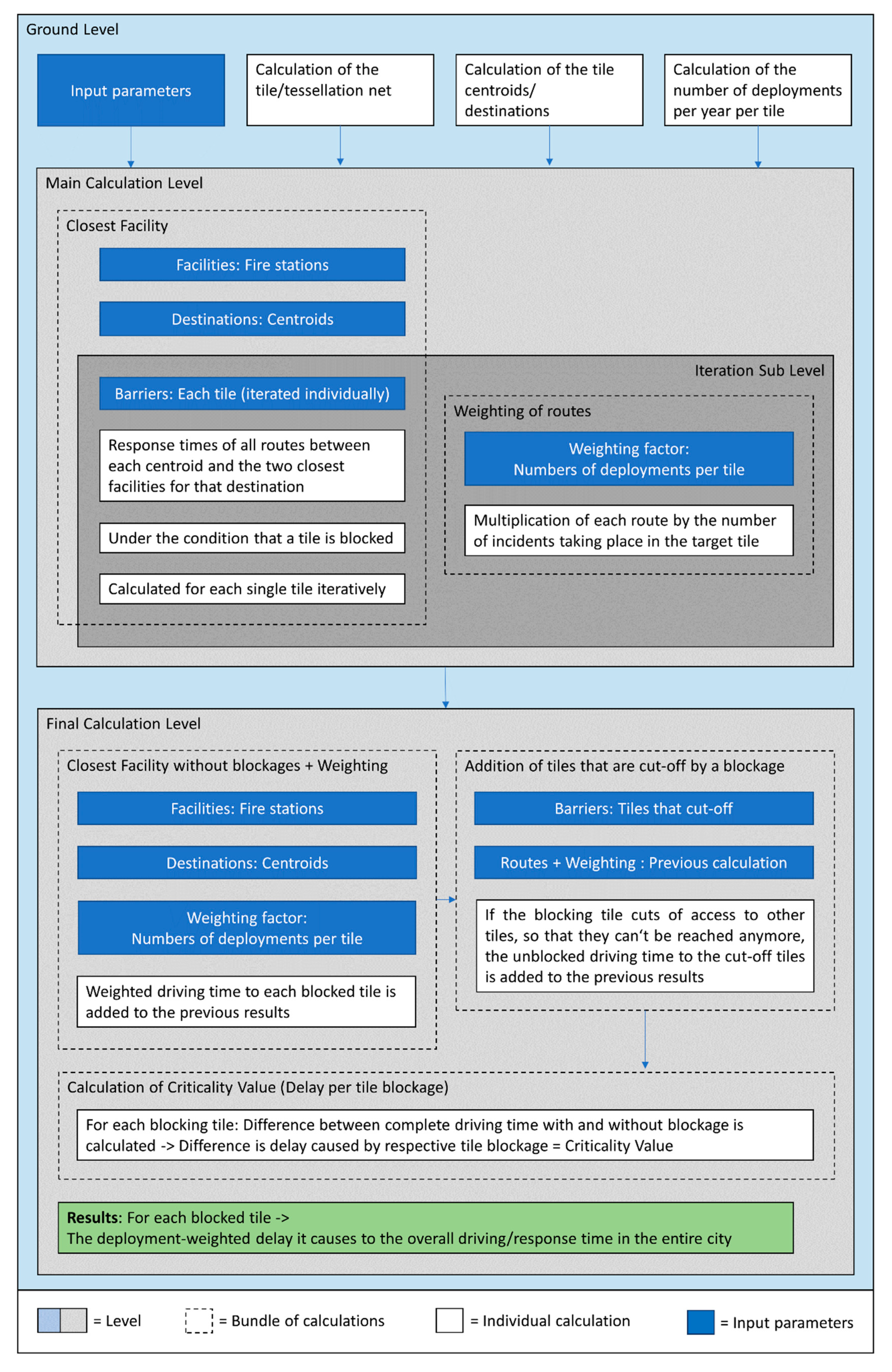Infrastructures 05 00099 g005