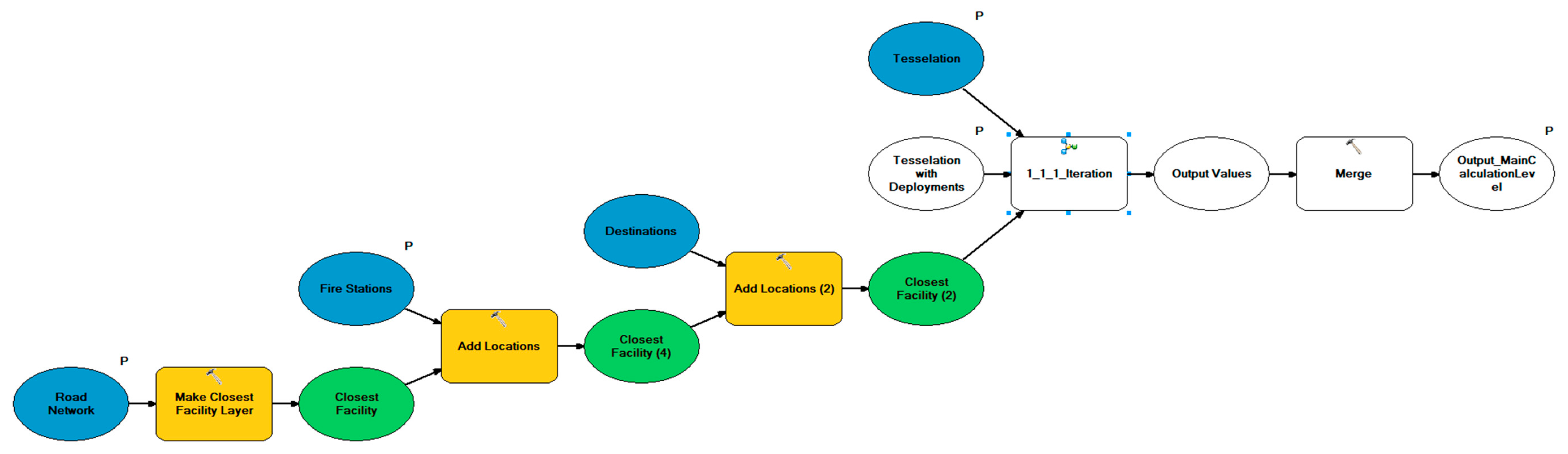 Infrastructures 05 00099 g0a2