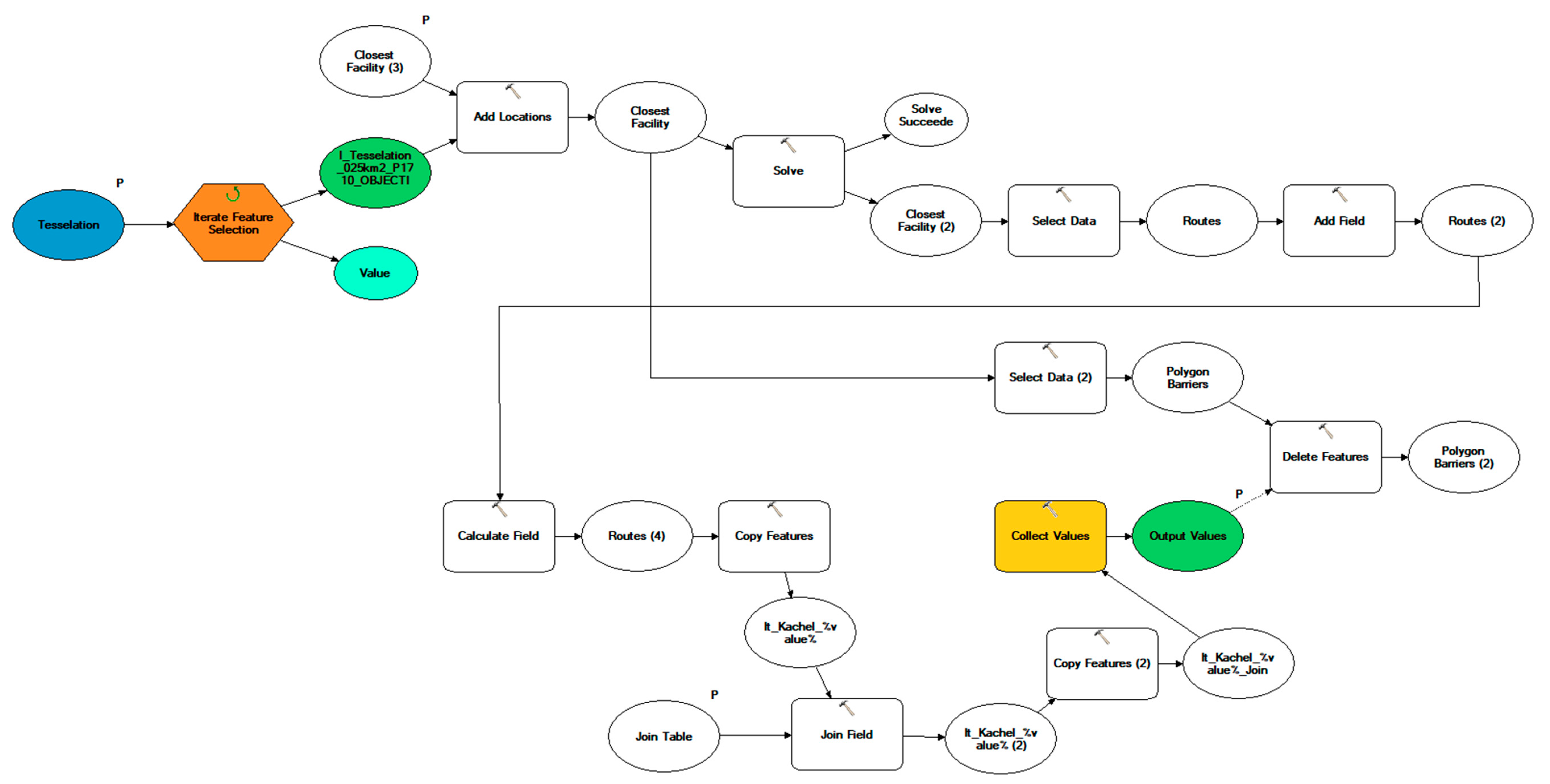 Infrastructures 05 00099 g0a3