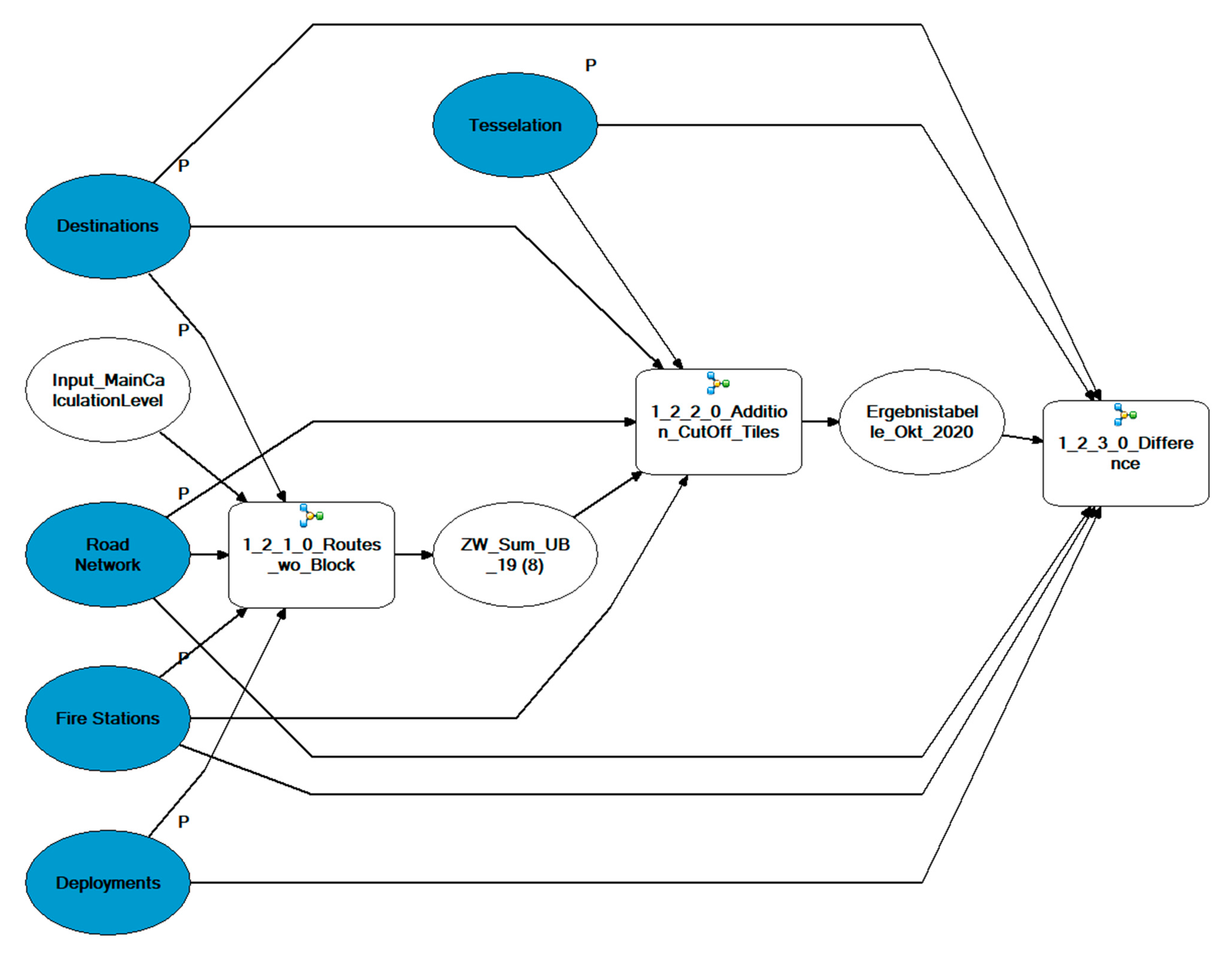 Infrastructures 05 00099 g0a4