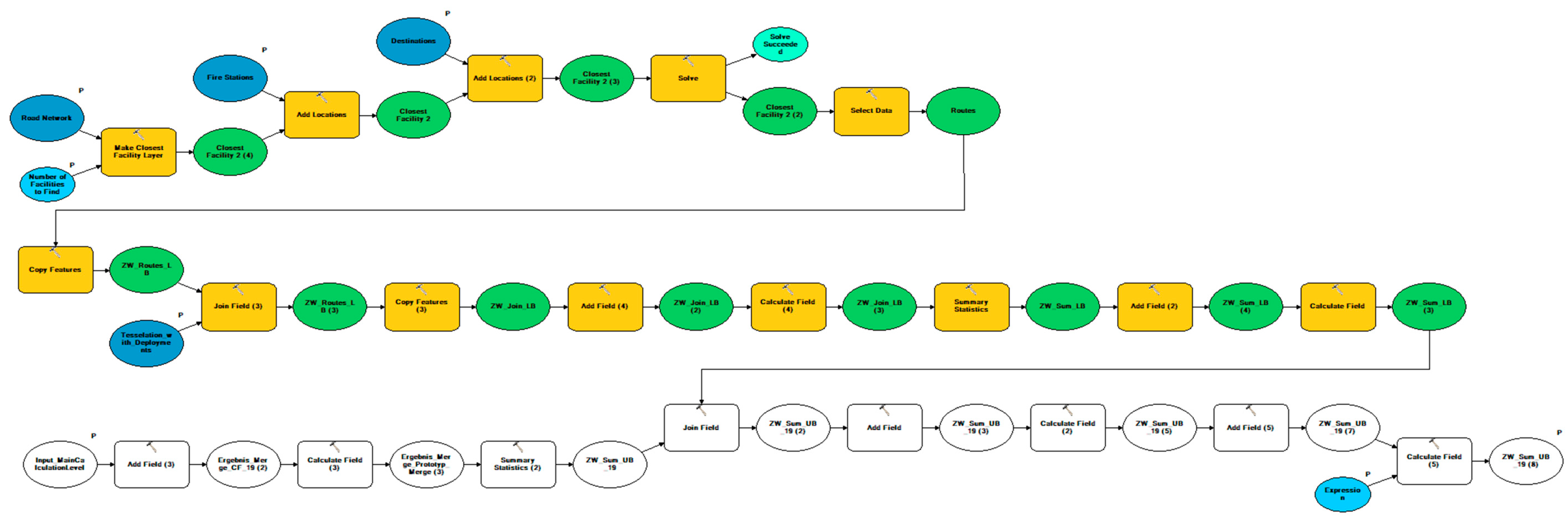 Infrastructures 05 00099 g0a5