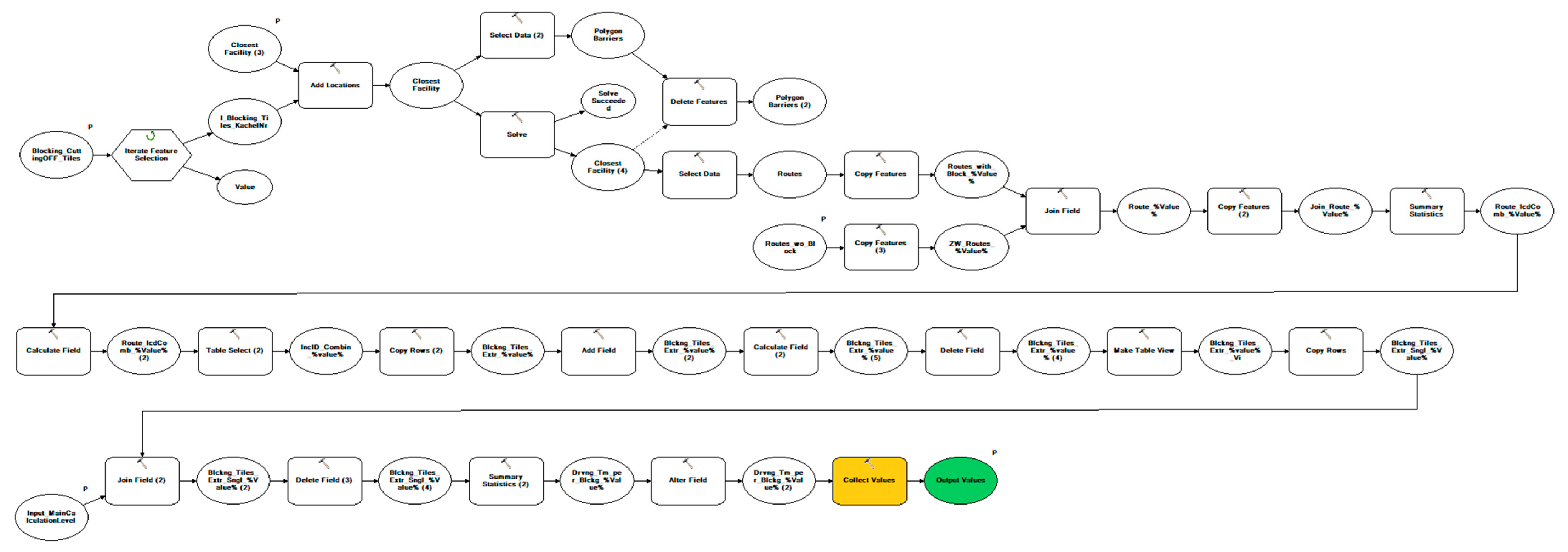 Infrastructures 05 00099 g0a7