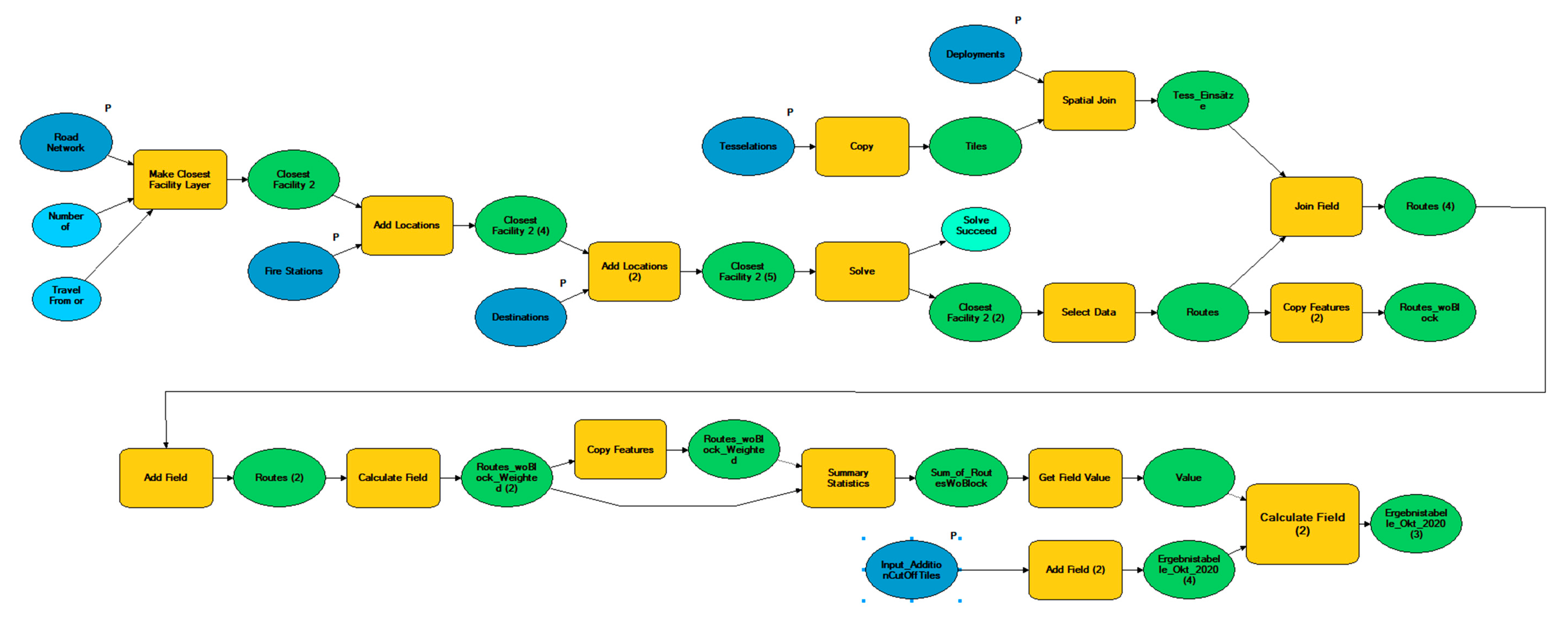 Infrastructures 05 00099 g0a8