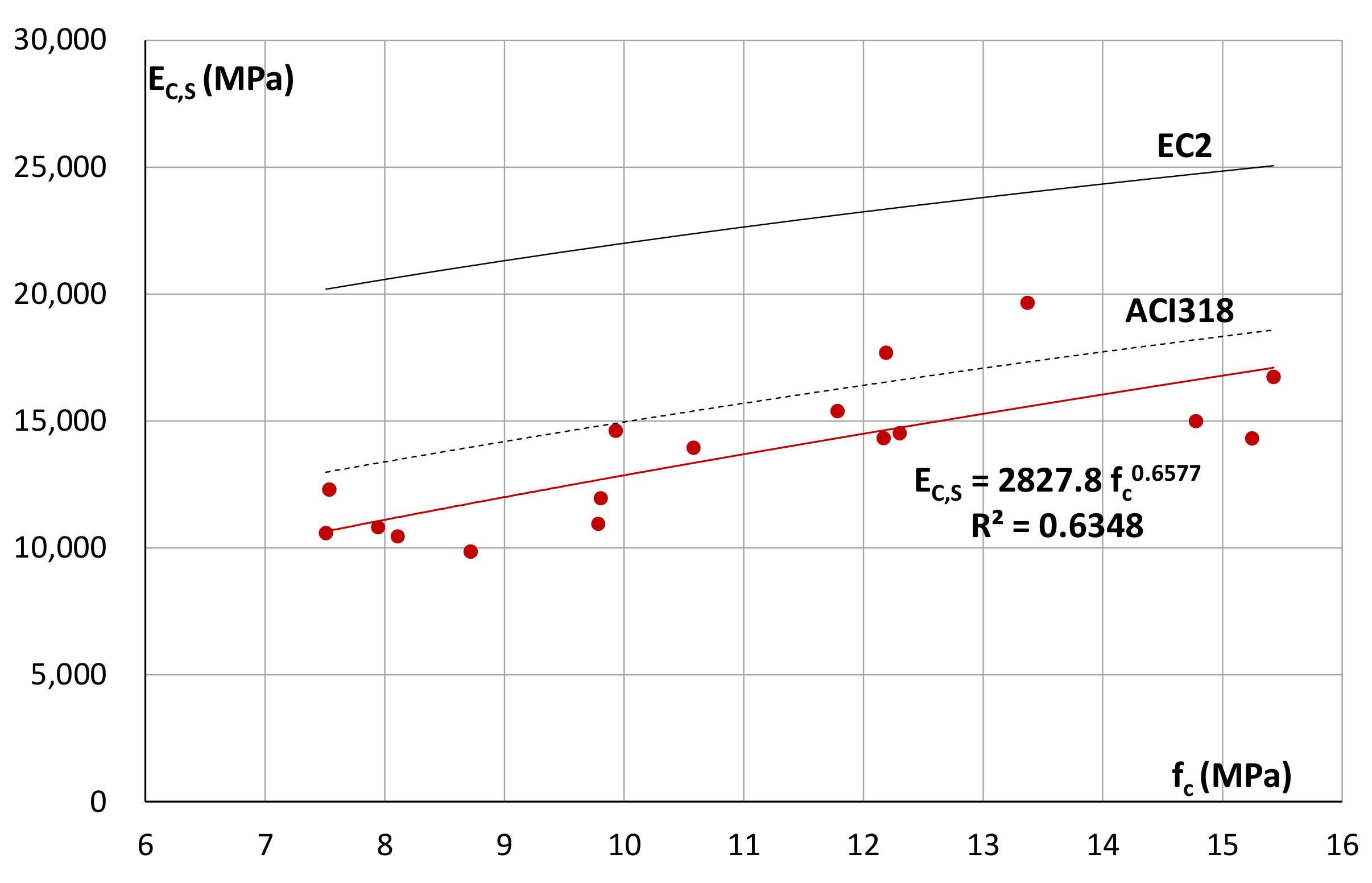 Infrastructures 05 00100 g002