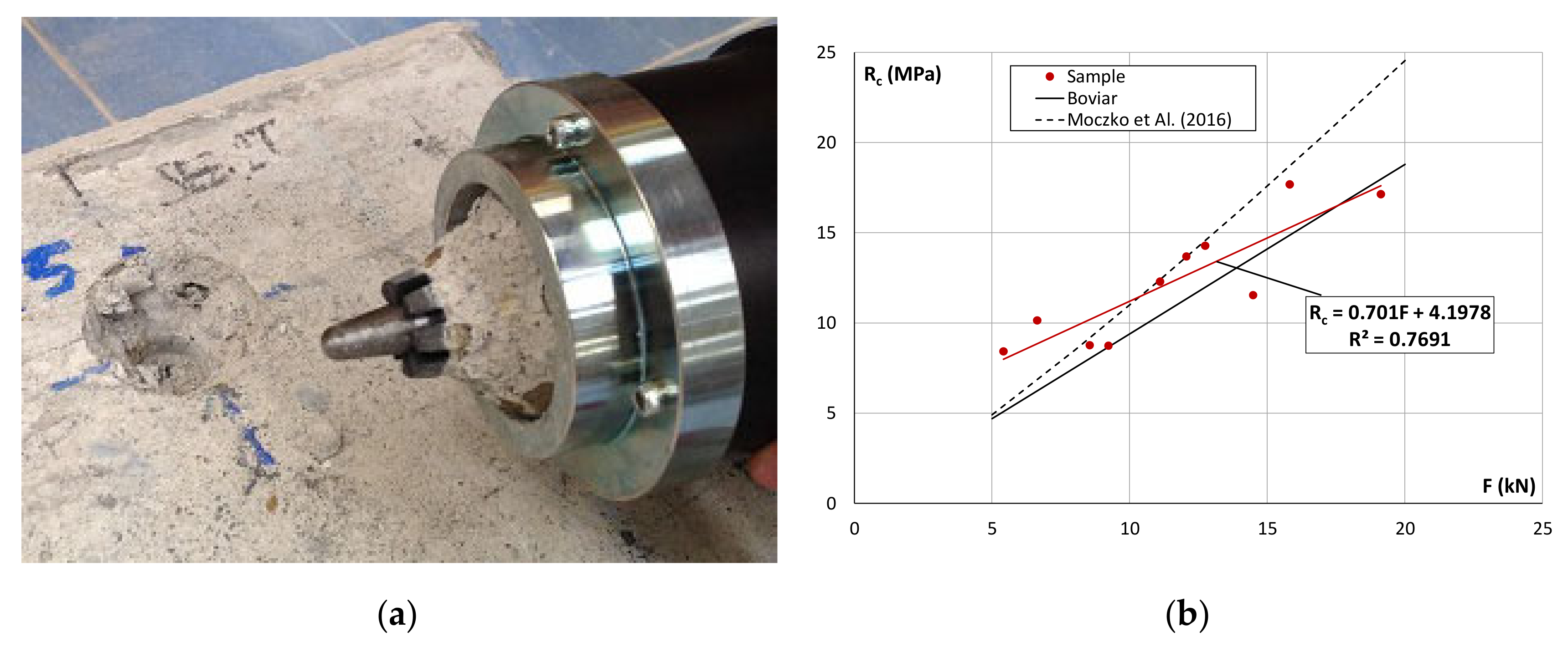Infrastructures 05 00100 g003