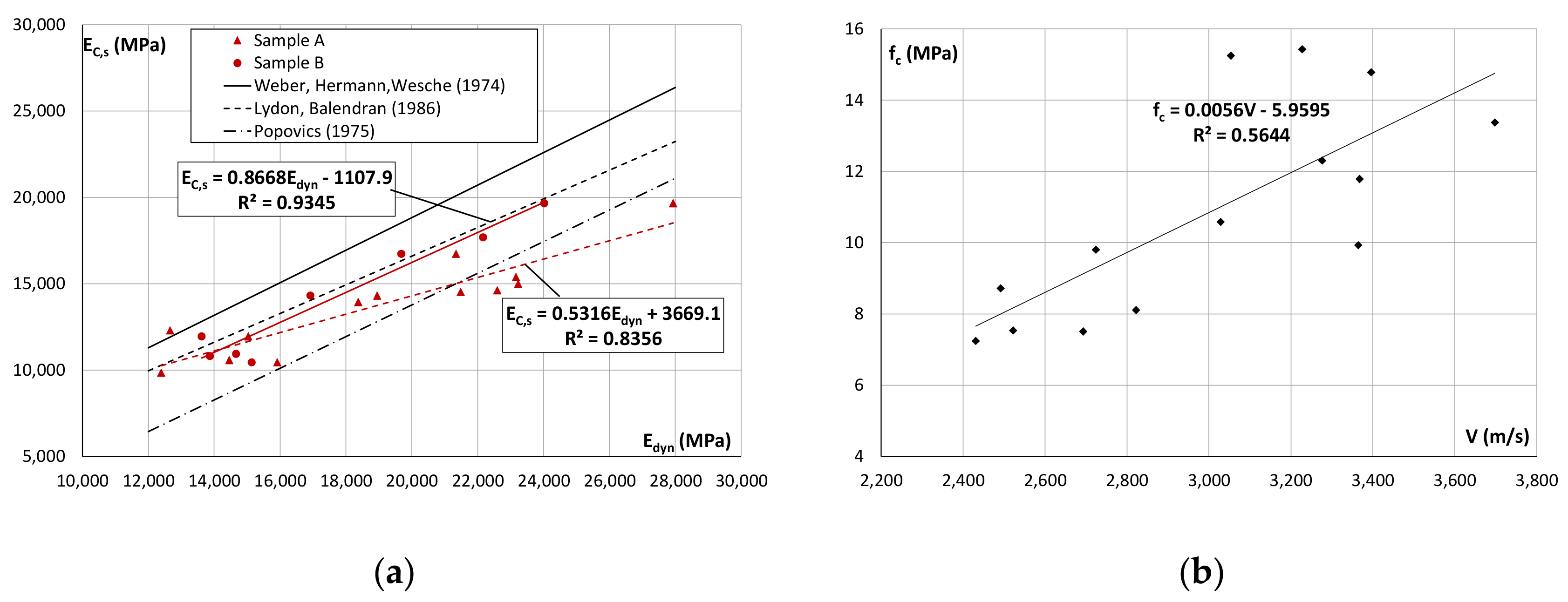 Infrastructures 05 00100 g004
