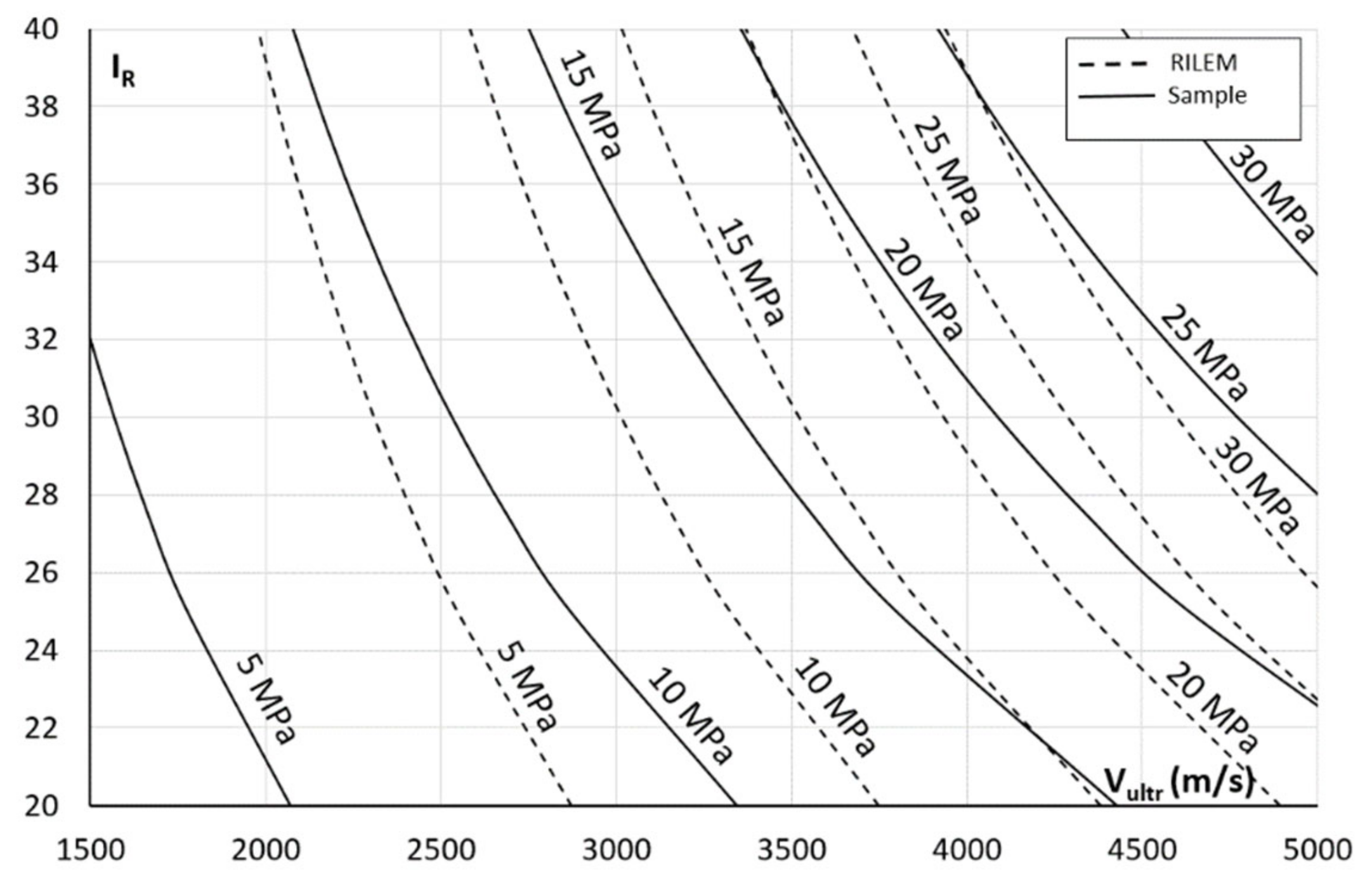 Infrastructures 05 00100 g005