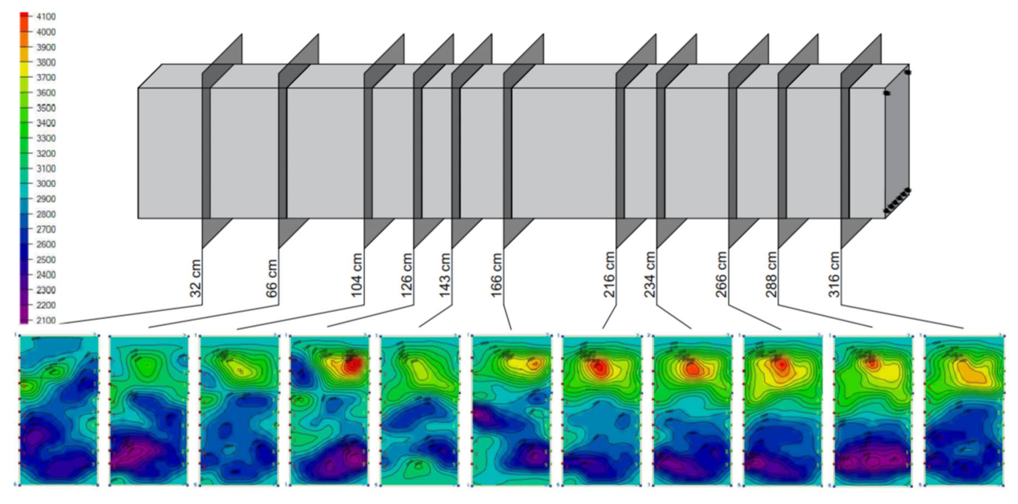Infrastructures 05 00100 g007