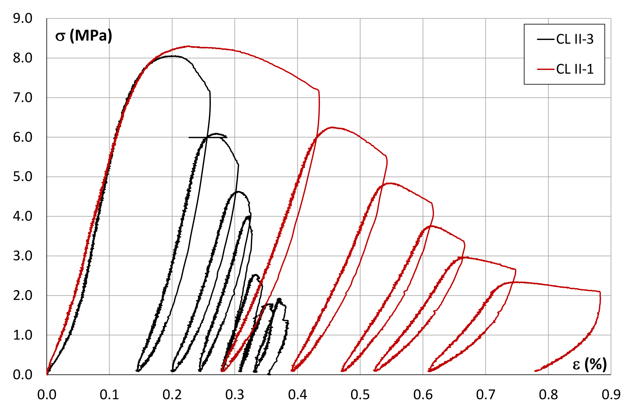 Infrastructures 05 00100 g009