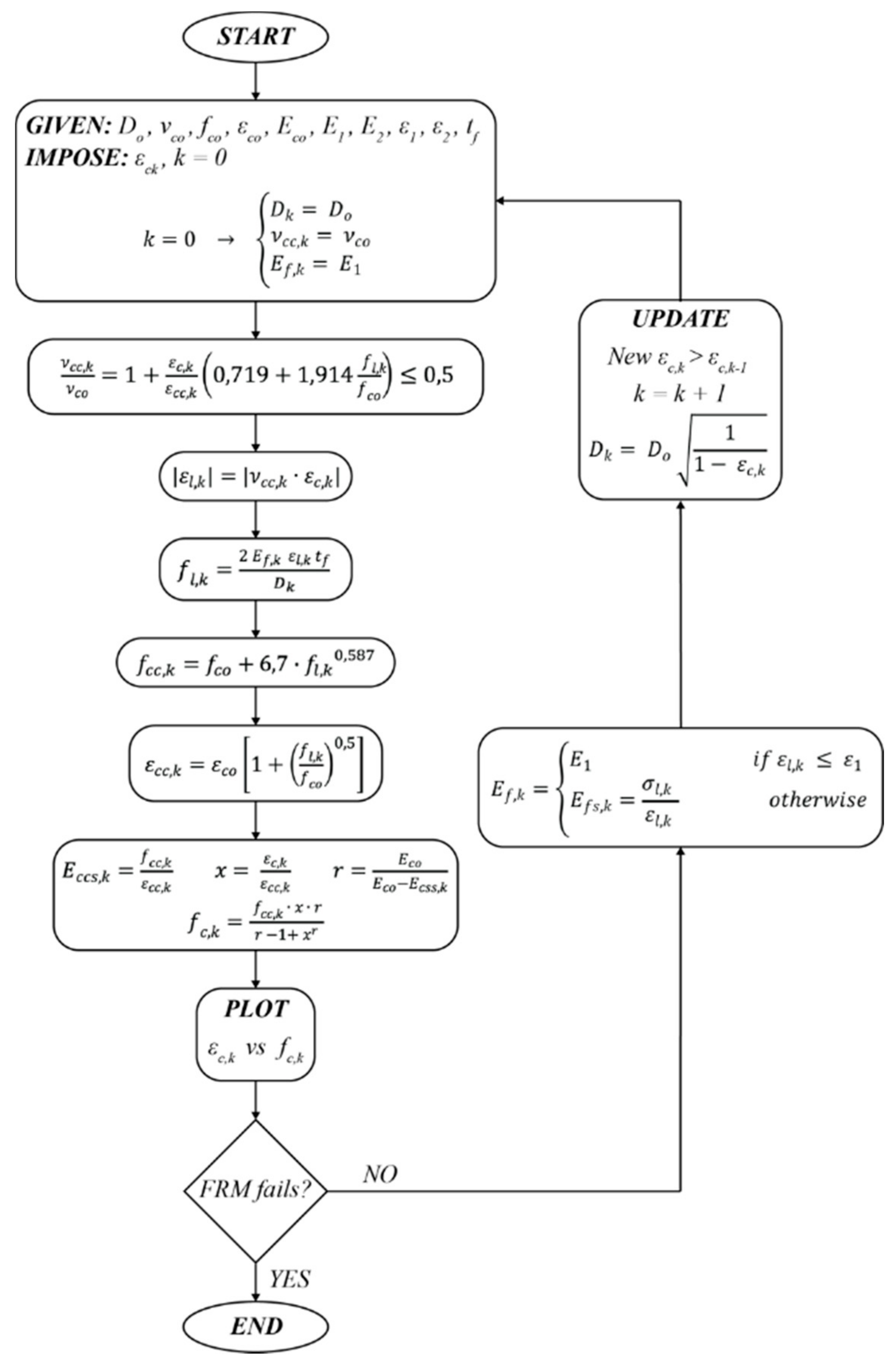 Infrastructures 05 00101 g009