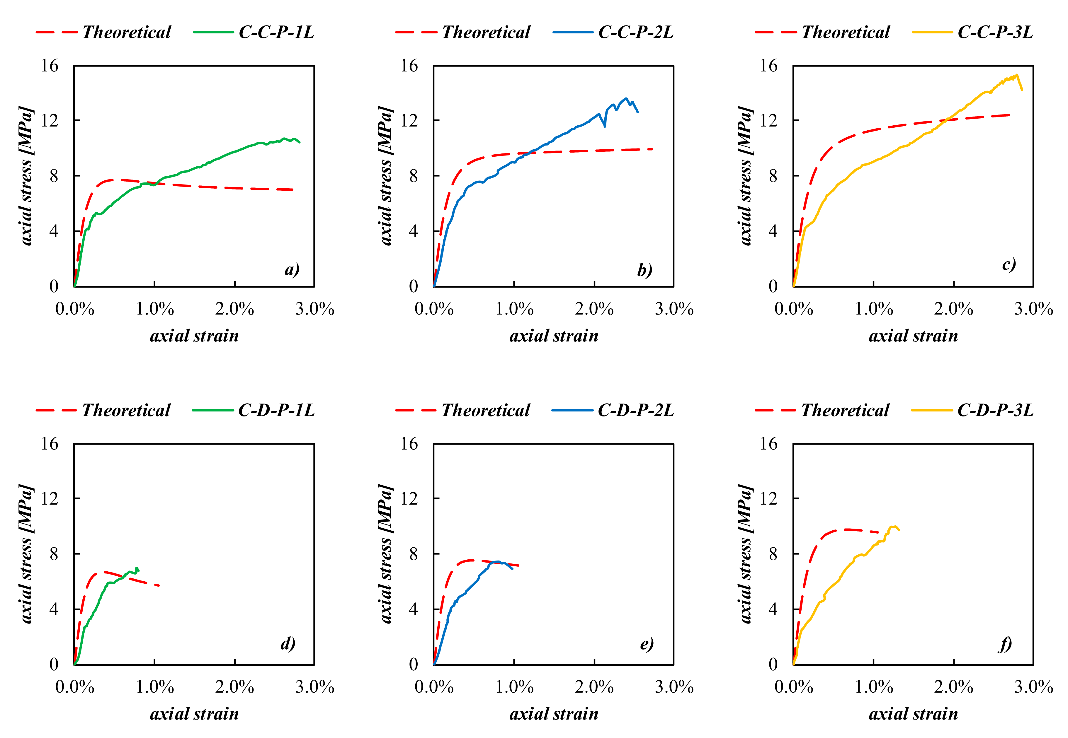 Infrastructures 05 00101 g010