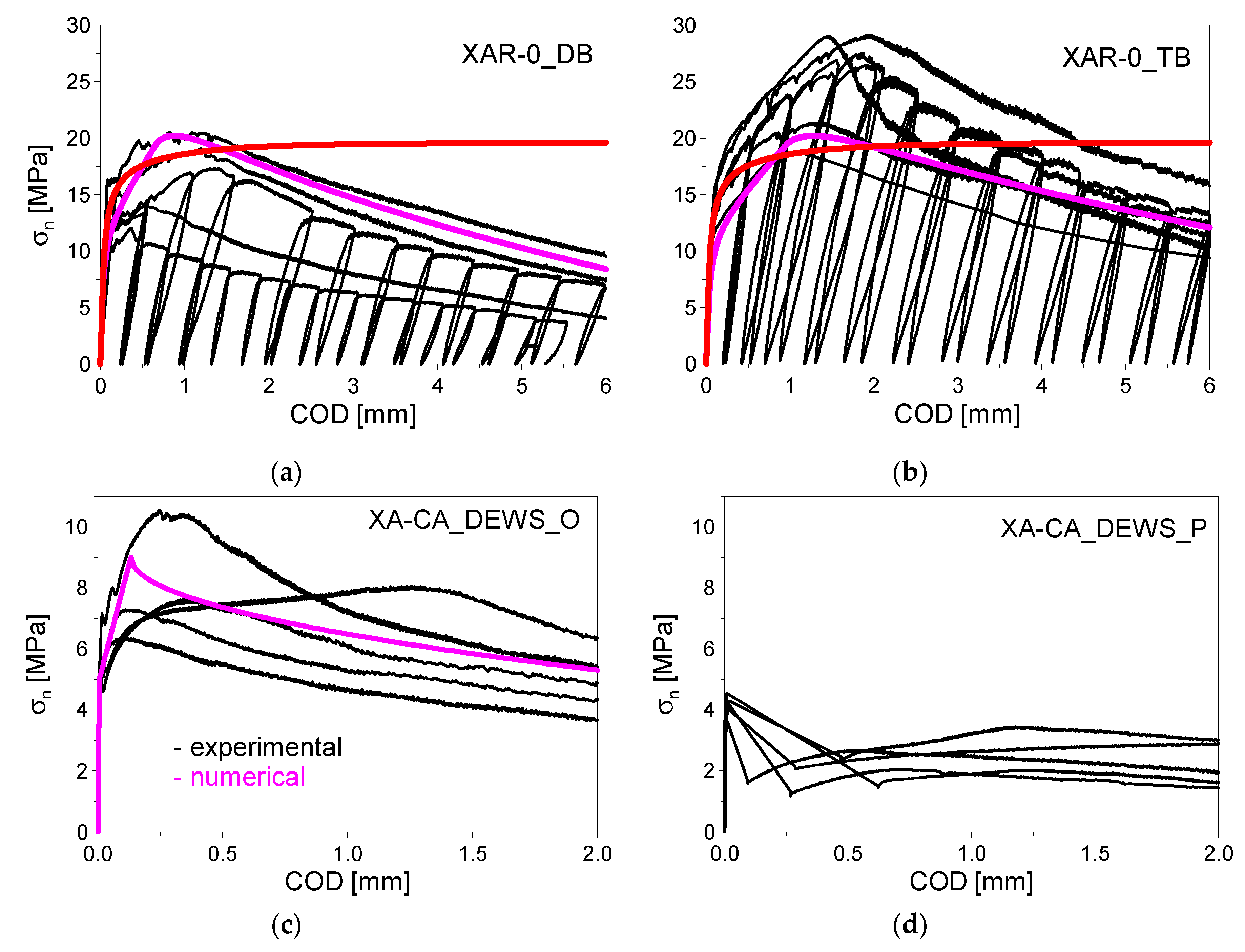 Infrastructures 05 00102 g007