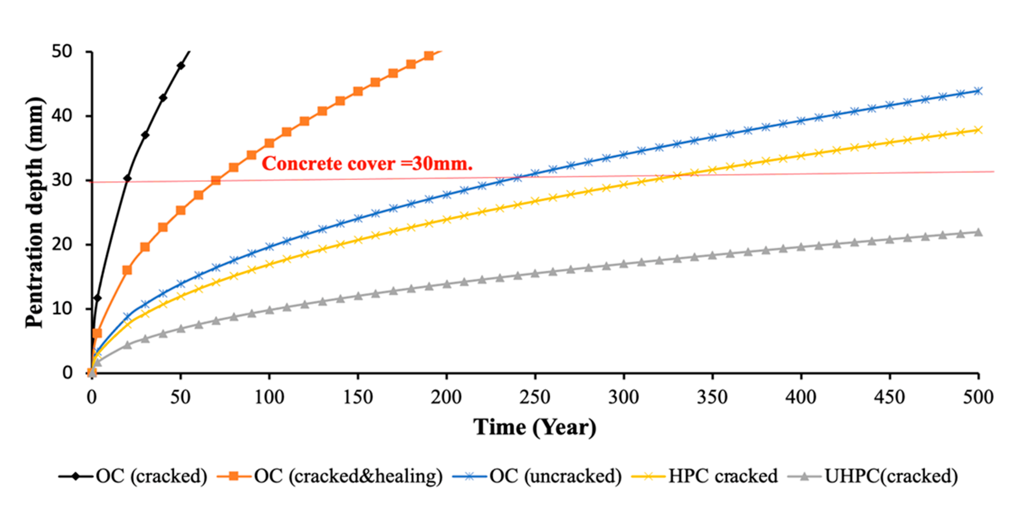 Infrastructures 05 00102 g008