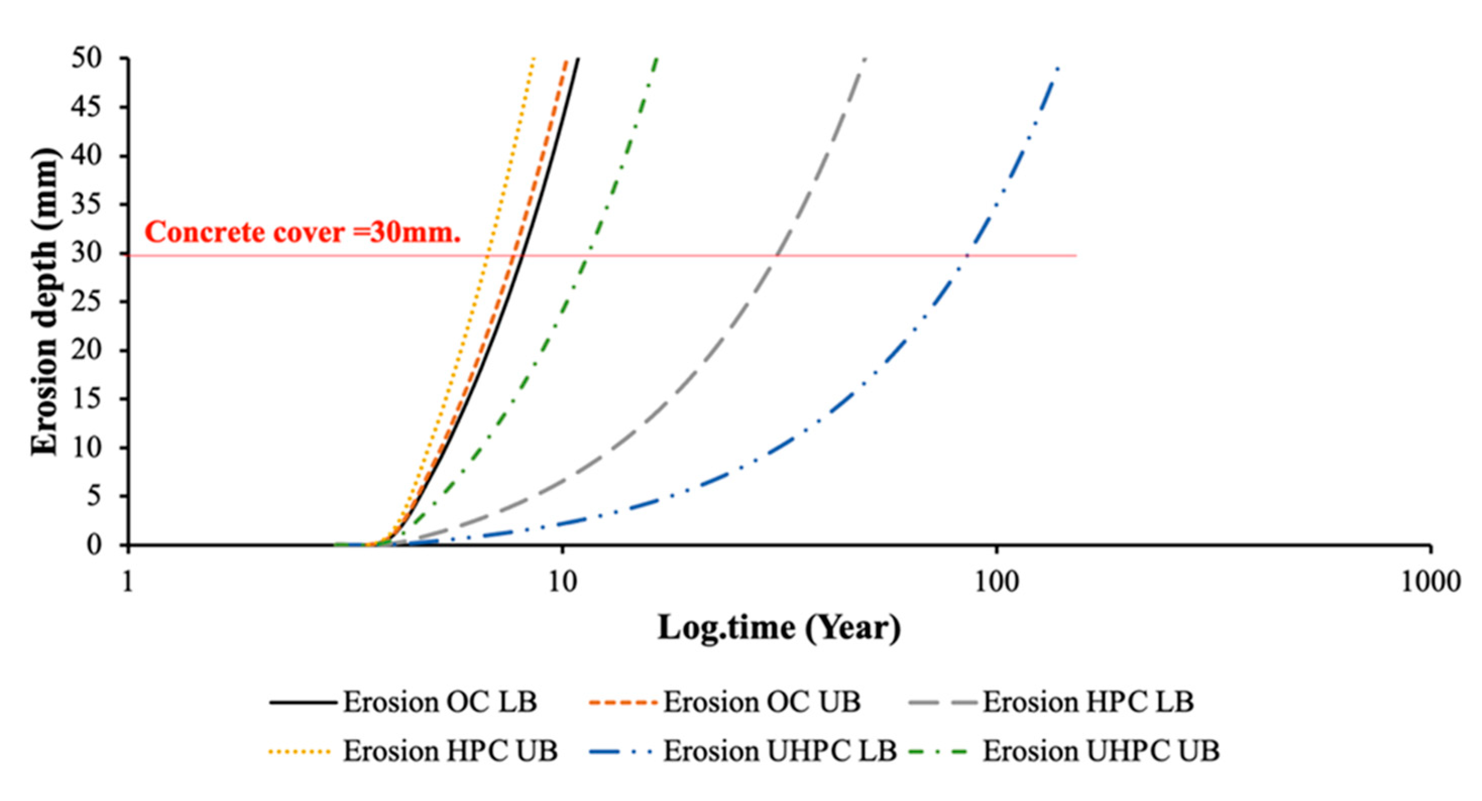 Infrastructures 05 00102 g010