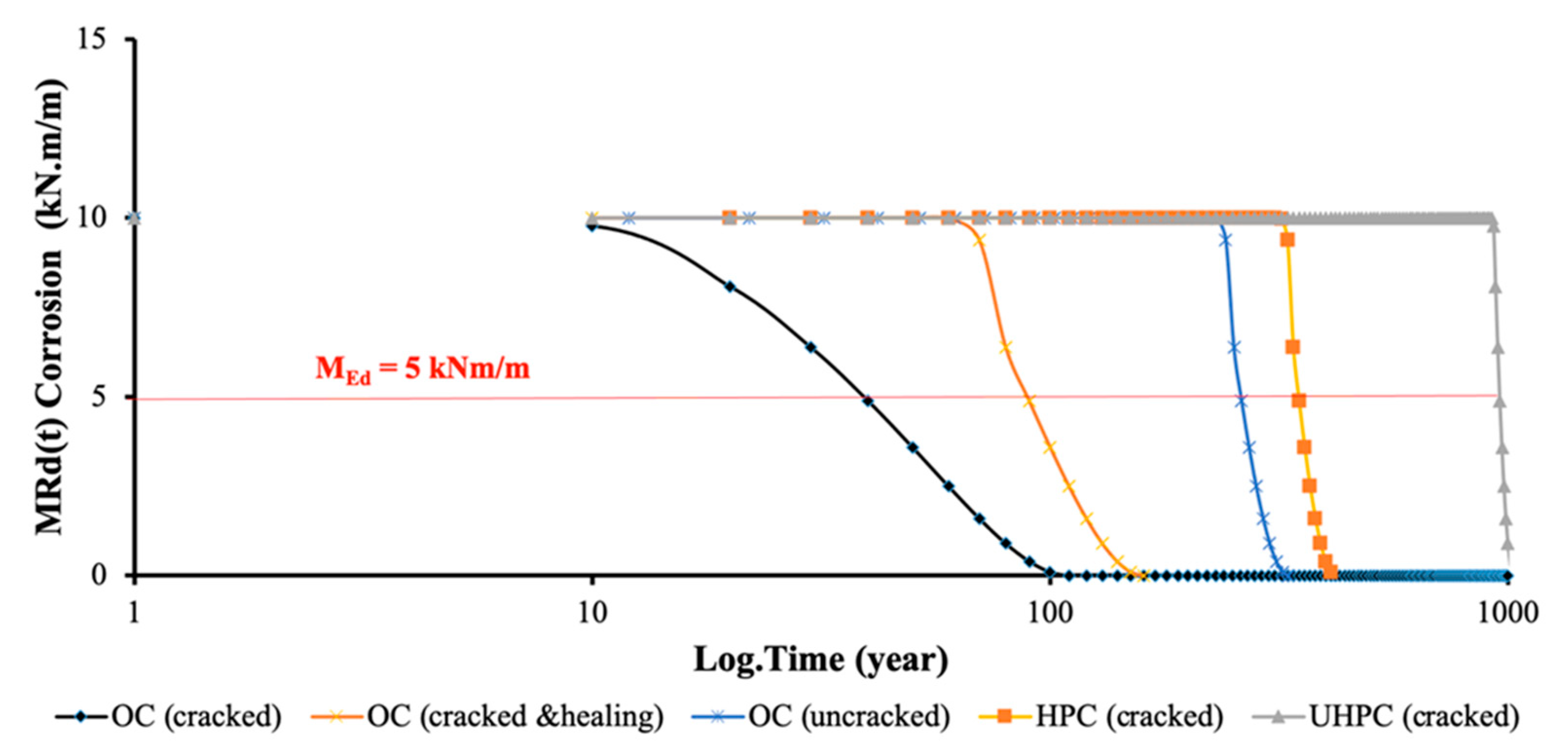 Infrastructures 05 00102 g014