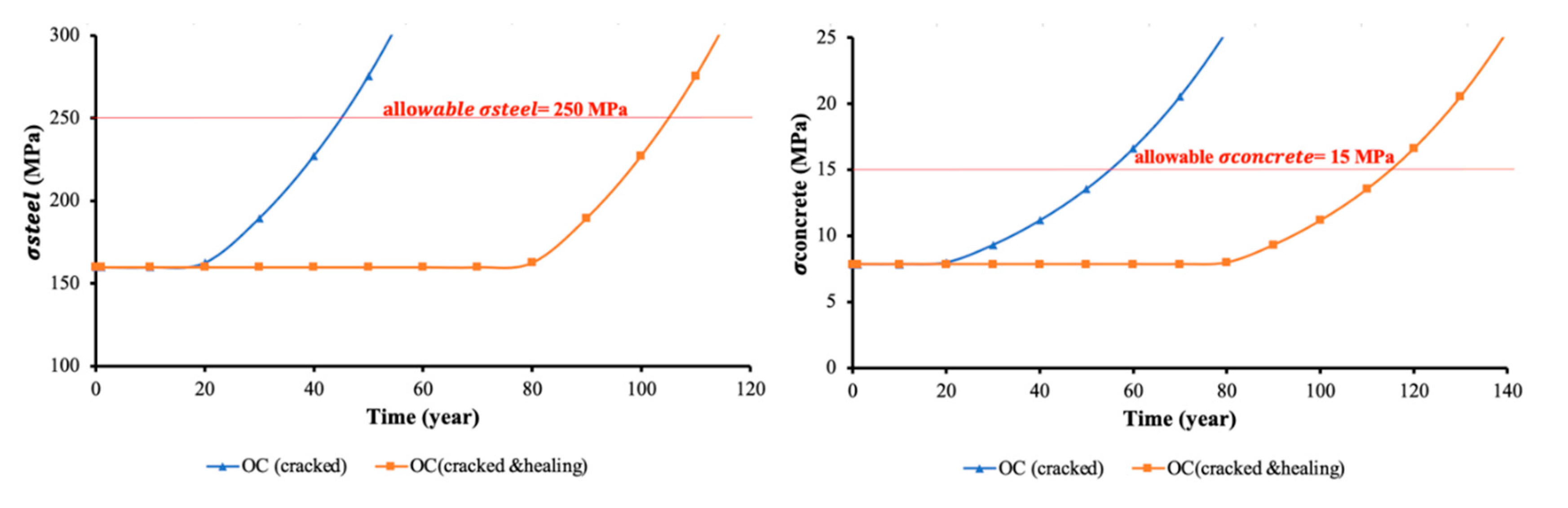 Infrastructures 05 00102 g017